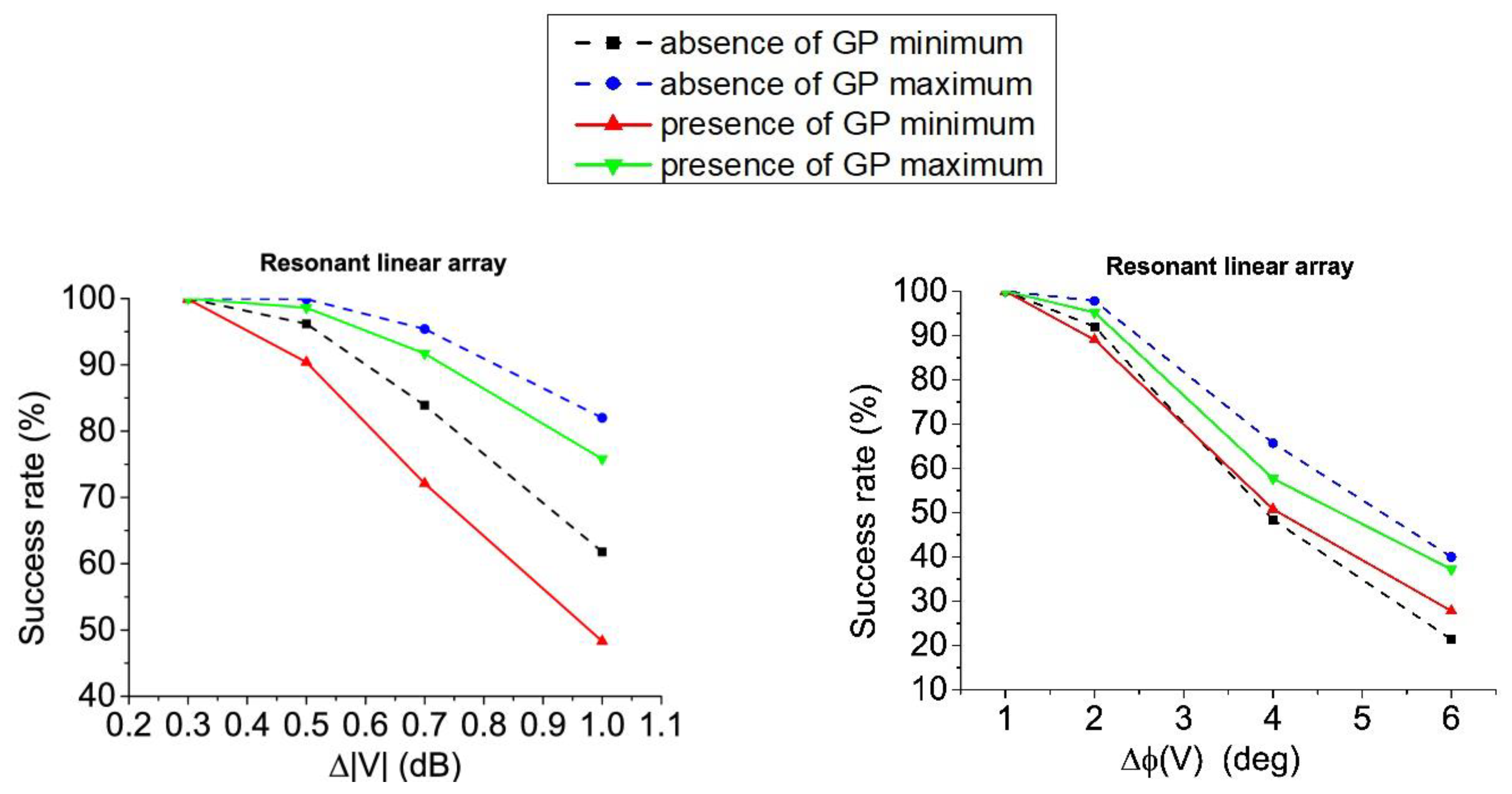 Sensors 21 00062 g013