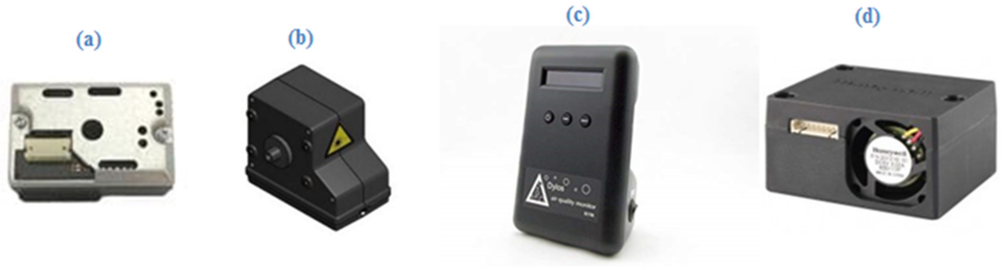 Sensors 21 00063 g002 Sensors 21 00063 g002