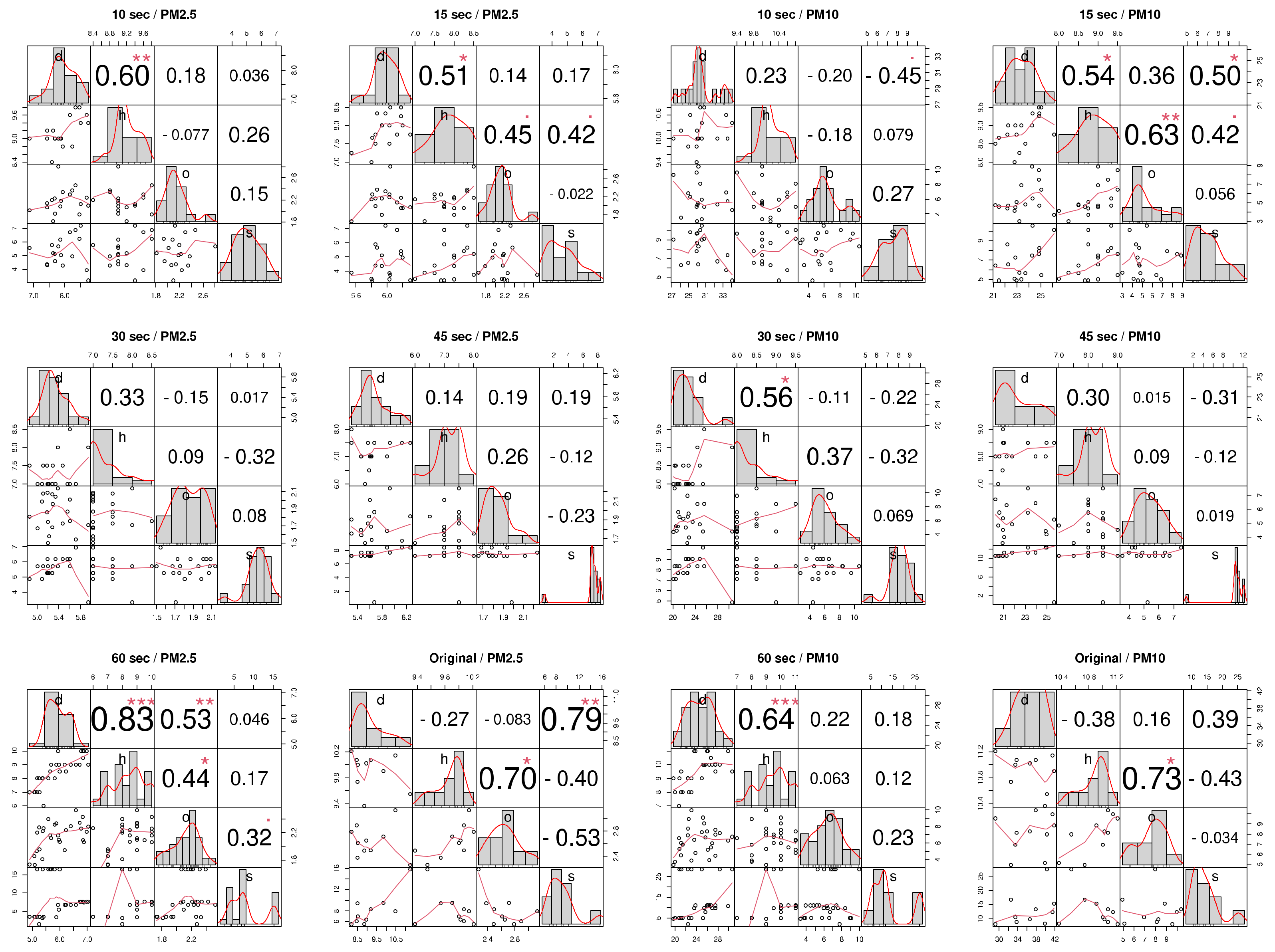 Sensors 21 00063 g004 Sensors 21 00063 g004
