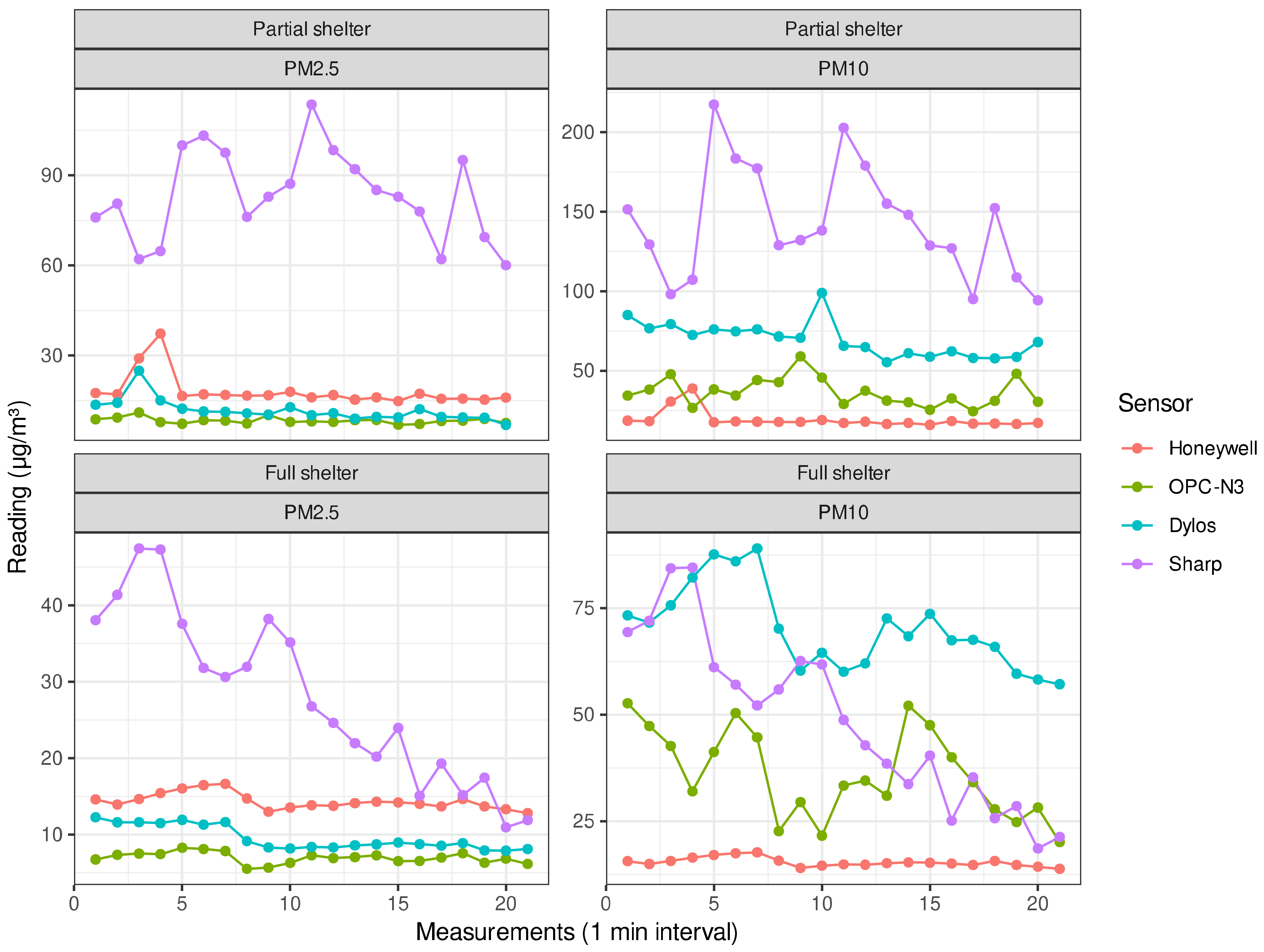 Sensors 21 00063 g005 Sensors 21 00063 g005