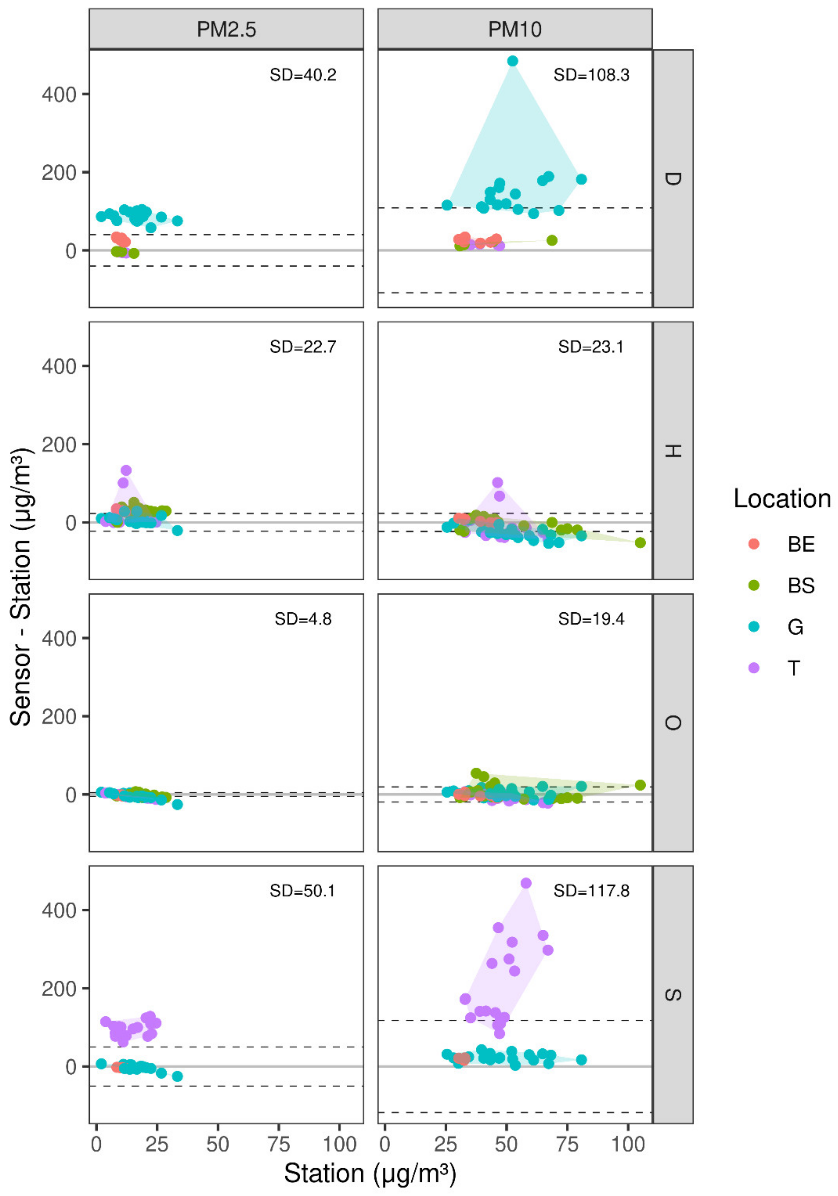 Sensors 21 00063 g006 Sensors 21 00063 g006