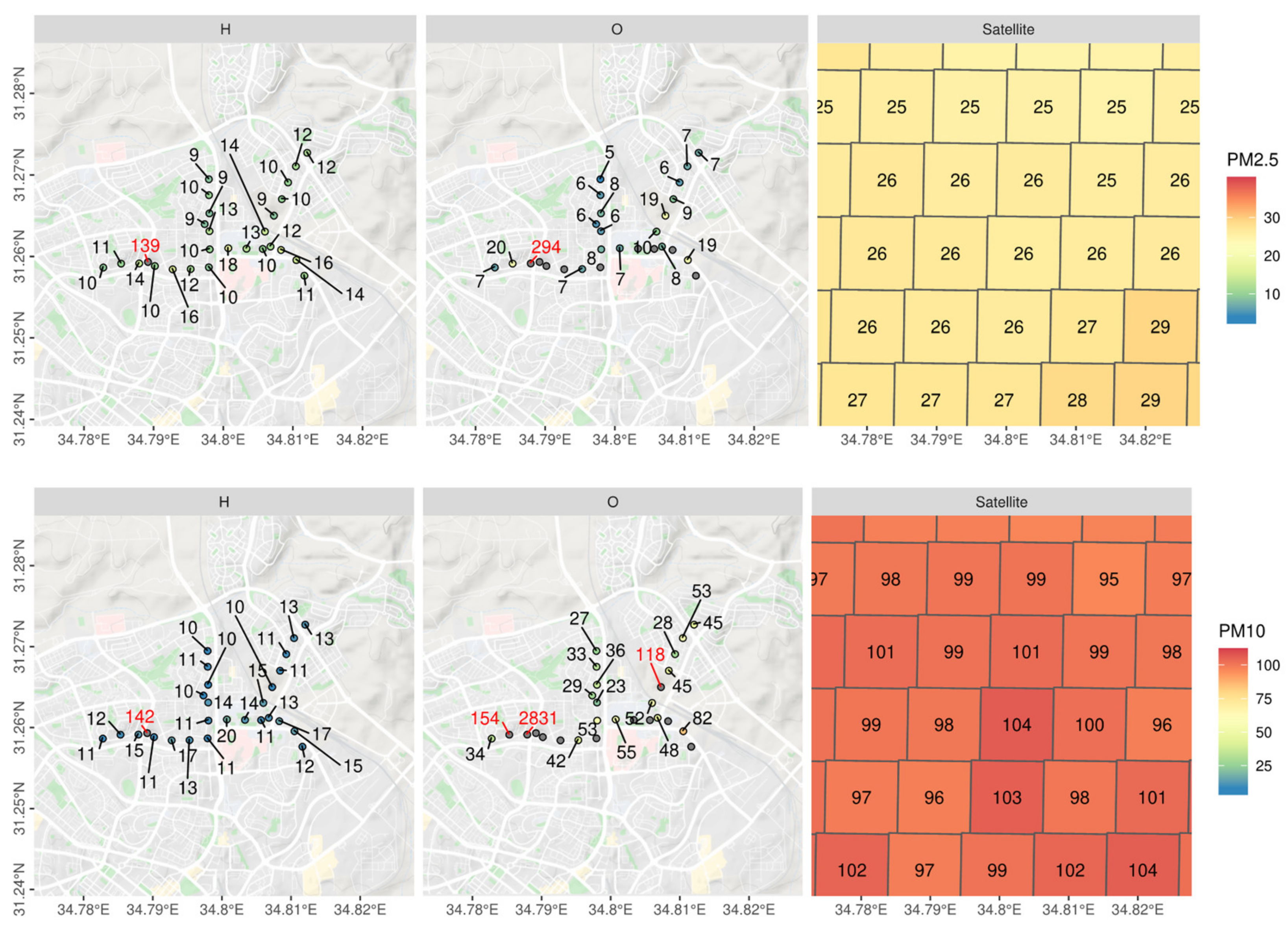 Sensors 21 00063 g007 Sensors 21 00063 g007