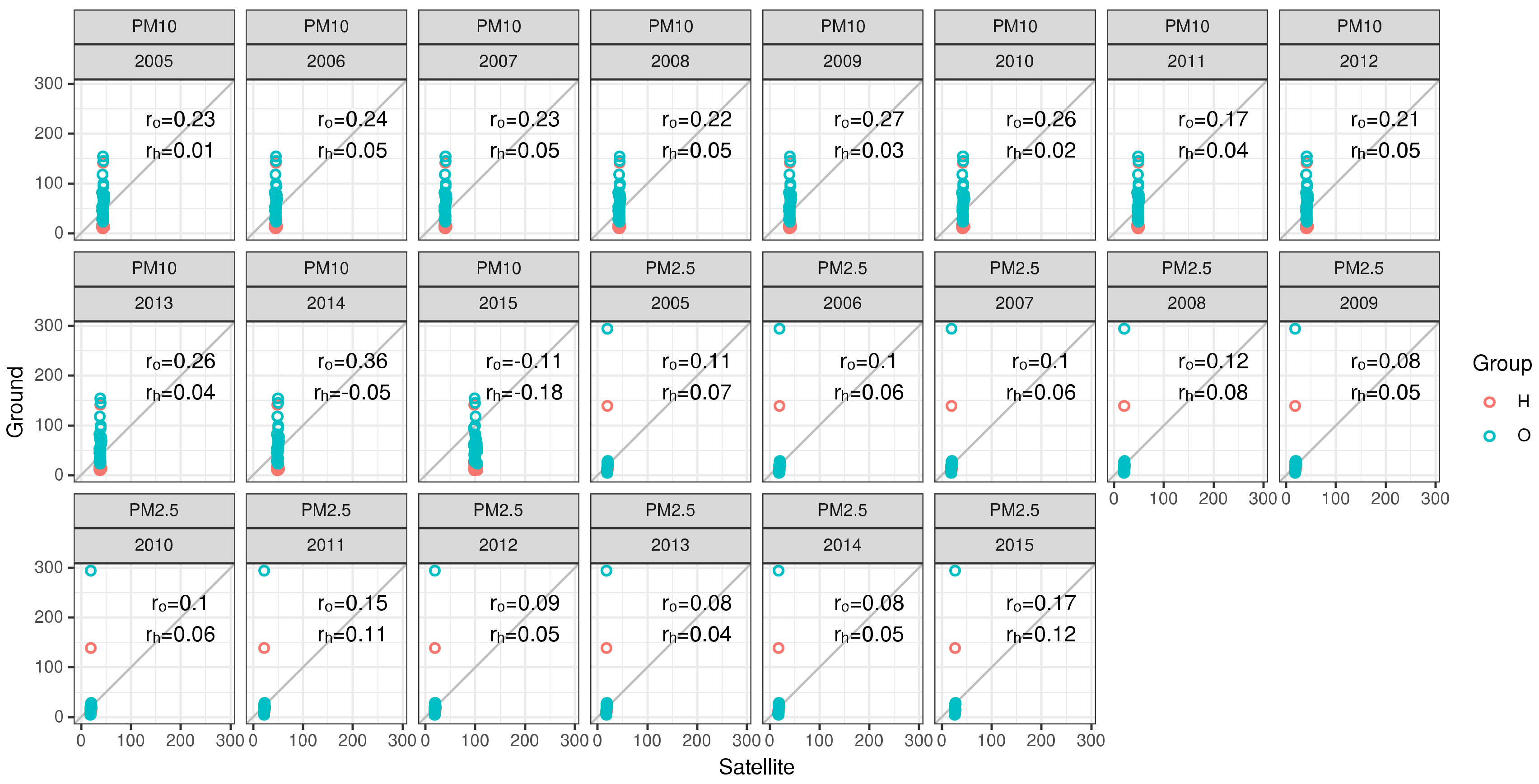 Sensors 21 00063 g010 Sensors 21 00063 g010