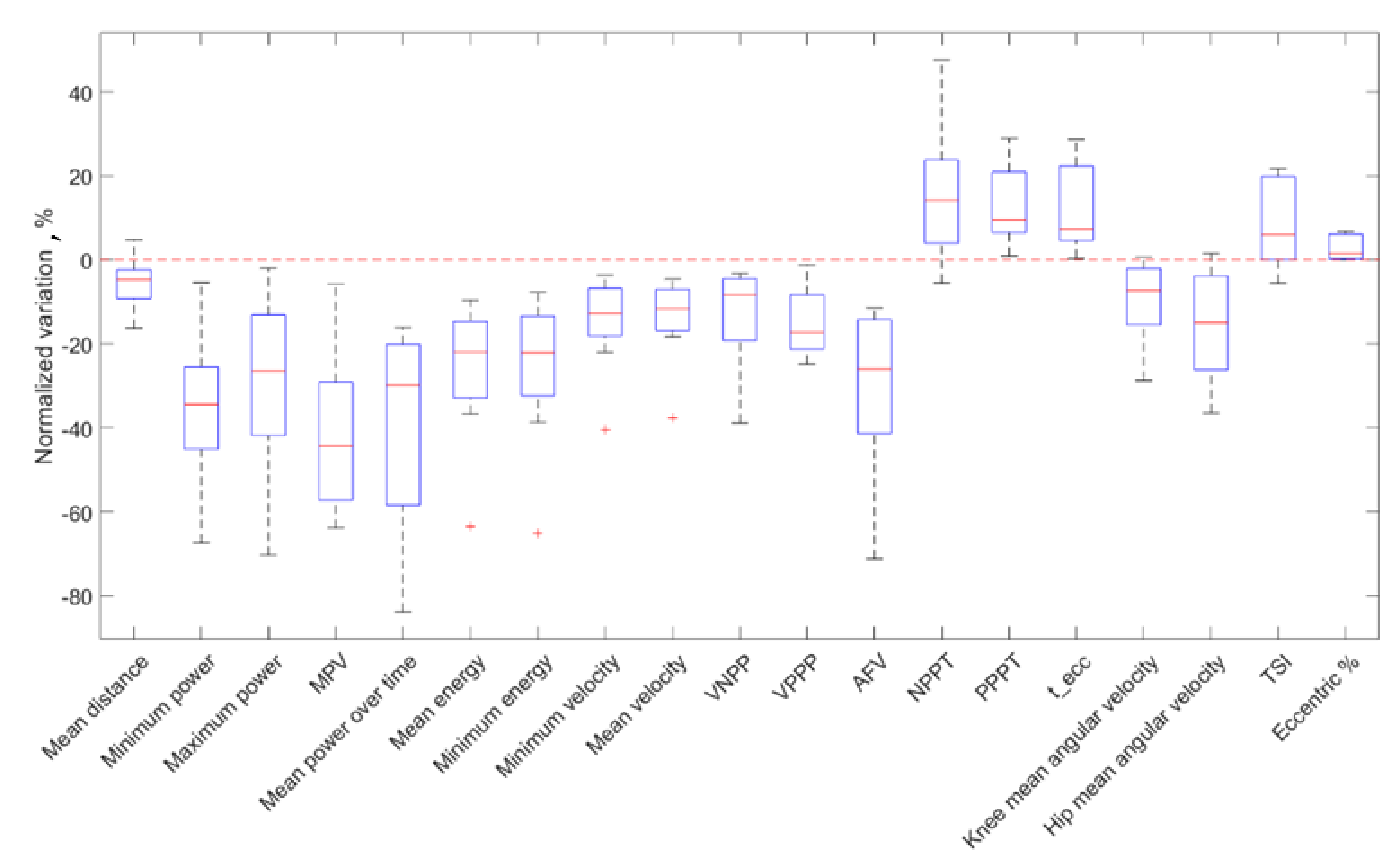 Sensors 21 00066 g005 Sensors 21 00066 g005