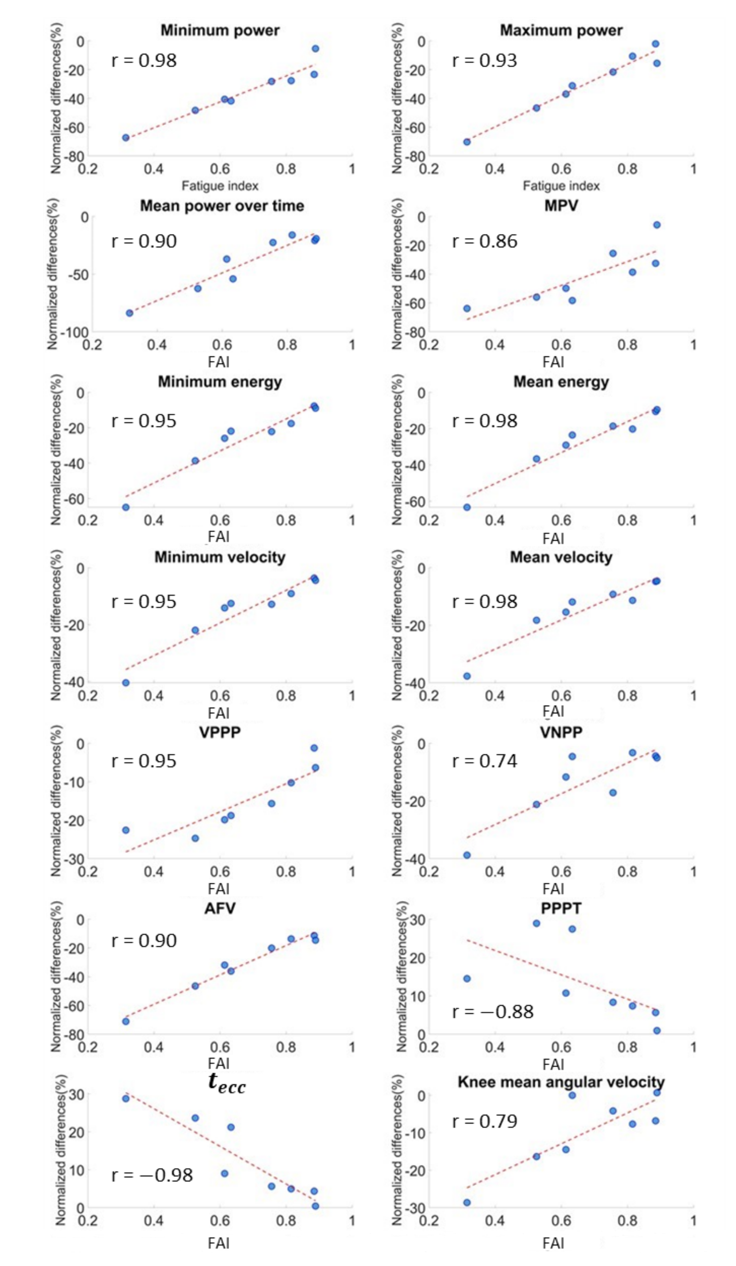 Sensors 21 00066 g006 Sensors 21 00066 g006