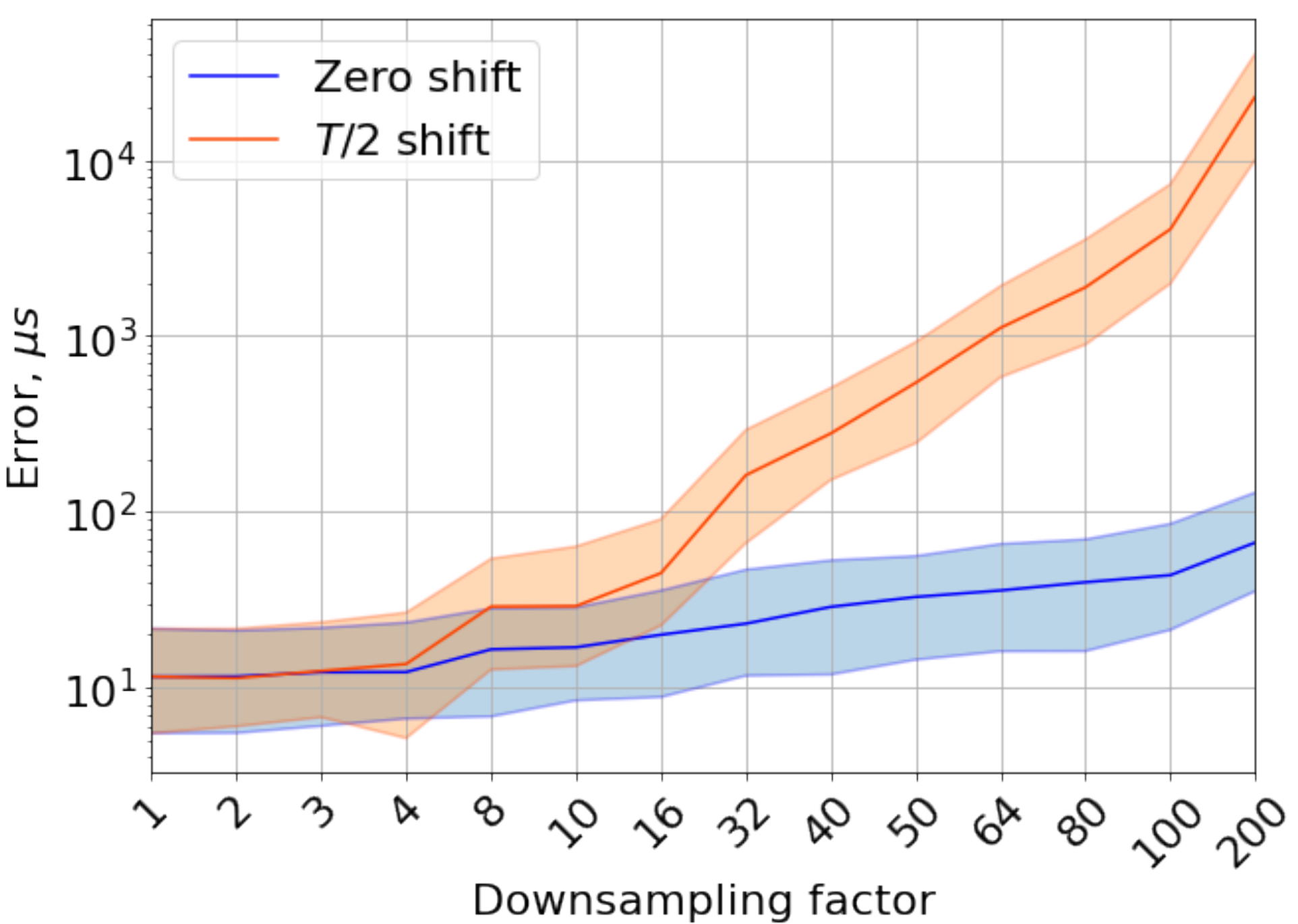 Sensors 21 00068 g006