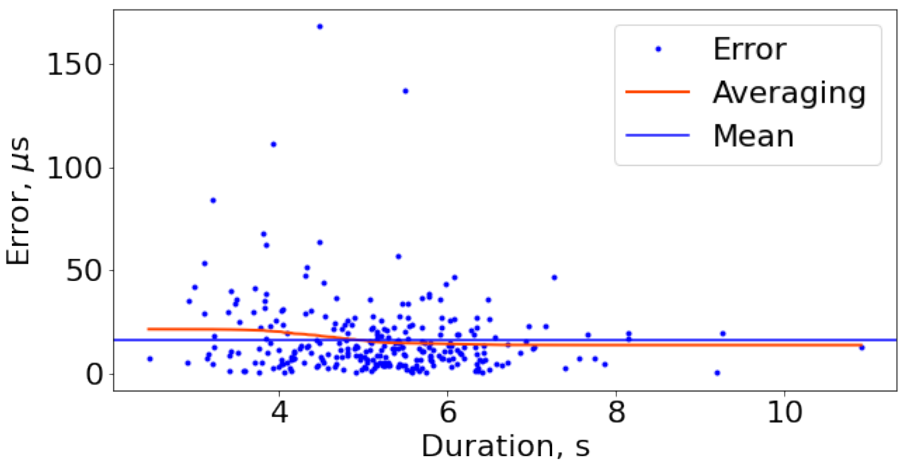 Sensors 21 00068 g008