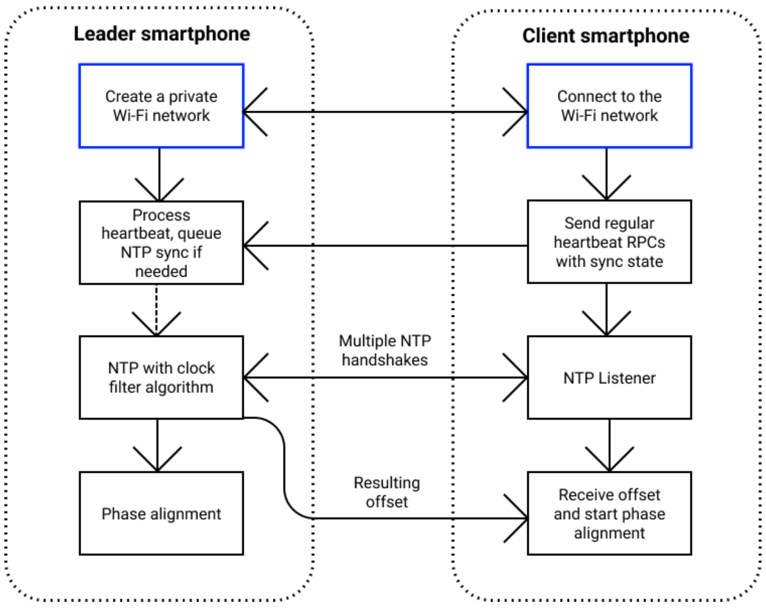 Sensors 21 00068 g009