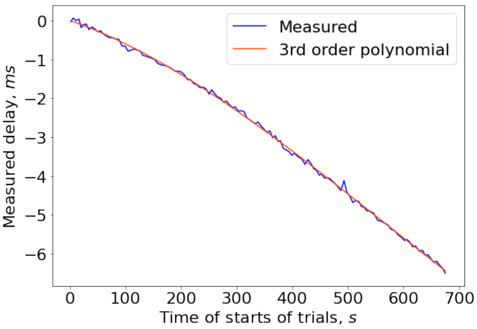 Sensors 21 00068 g015