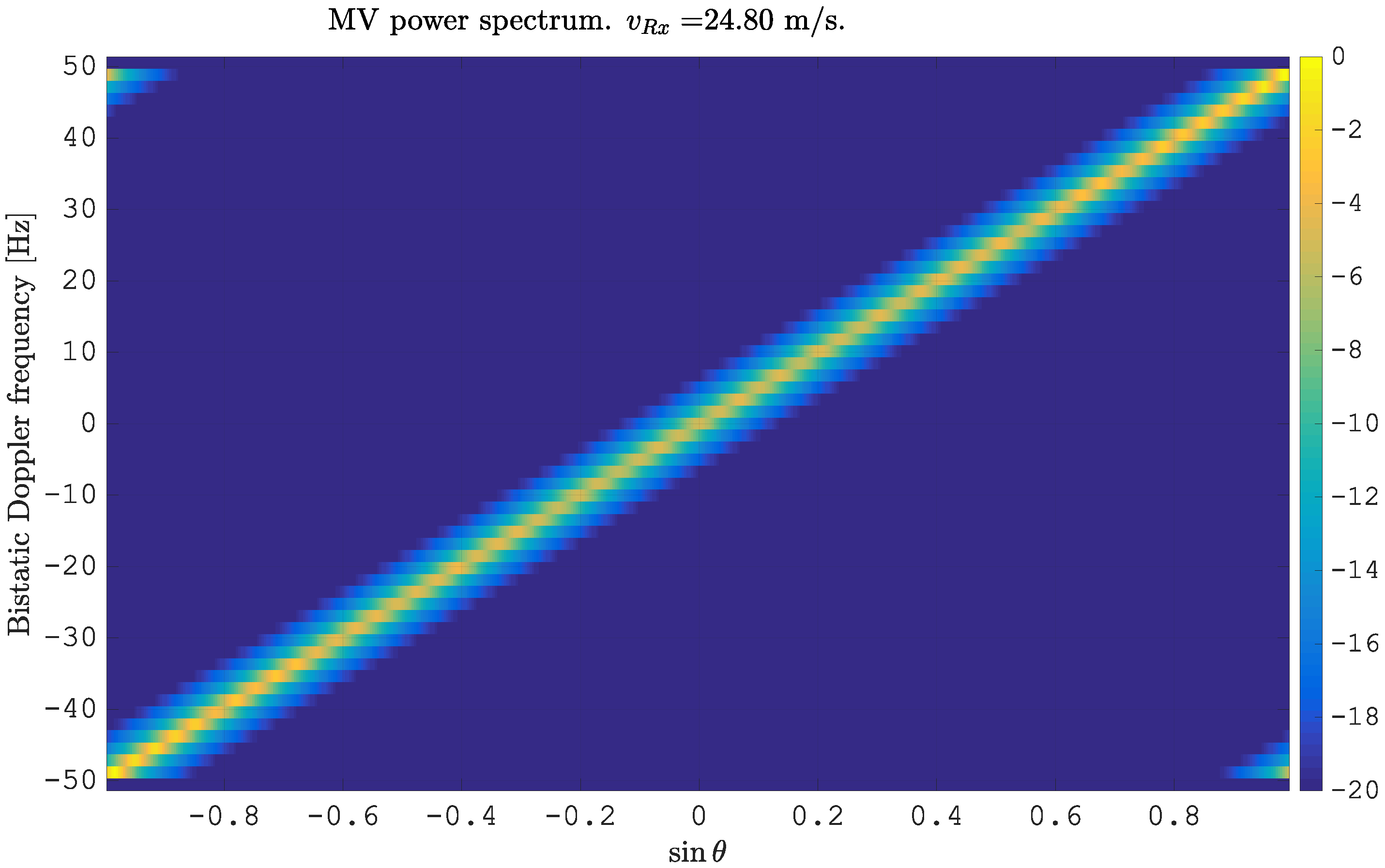 Sensors 21 00069 g001