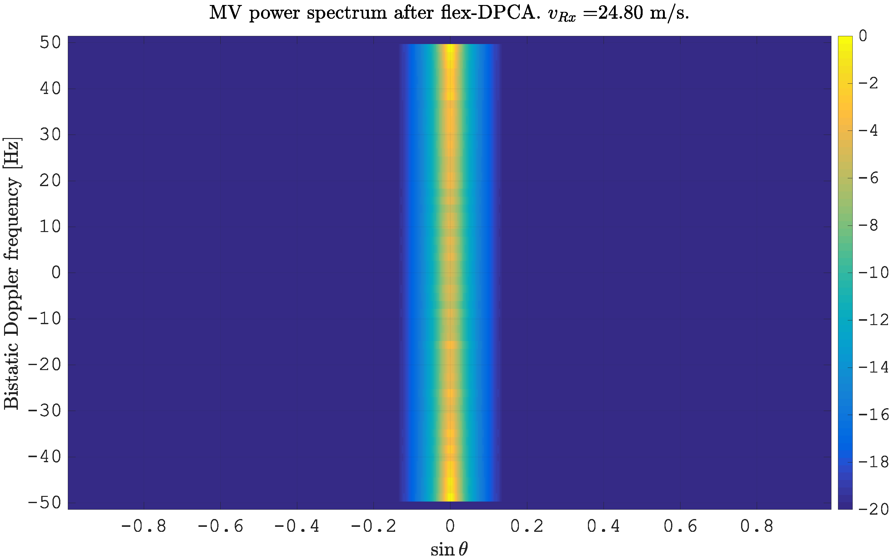 Sensors 21 00069 g002