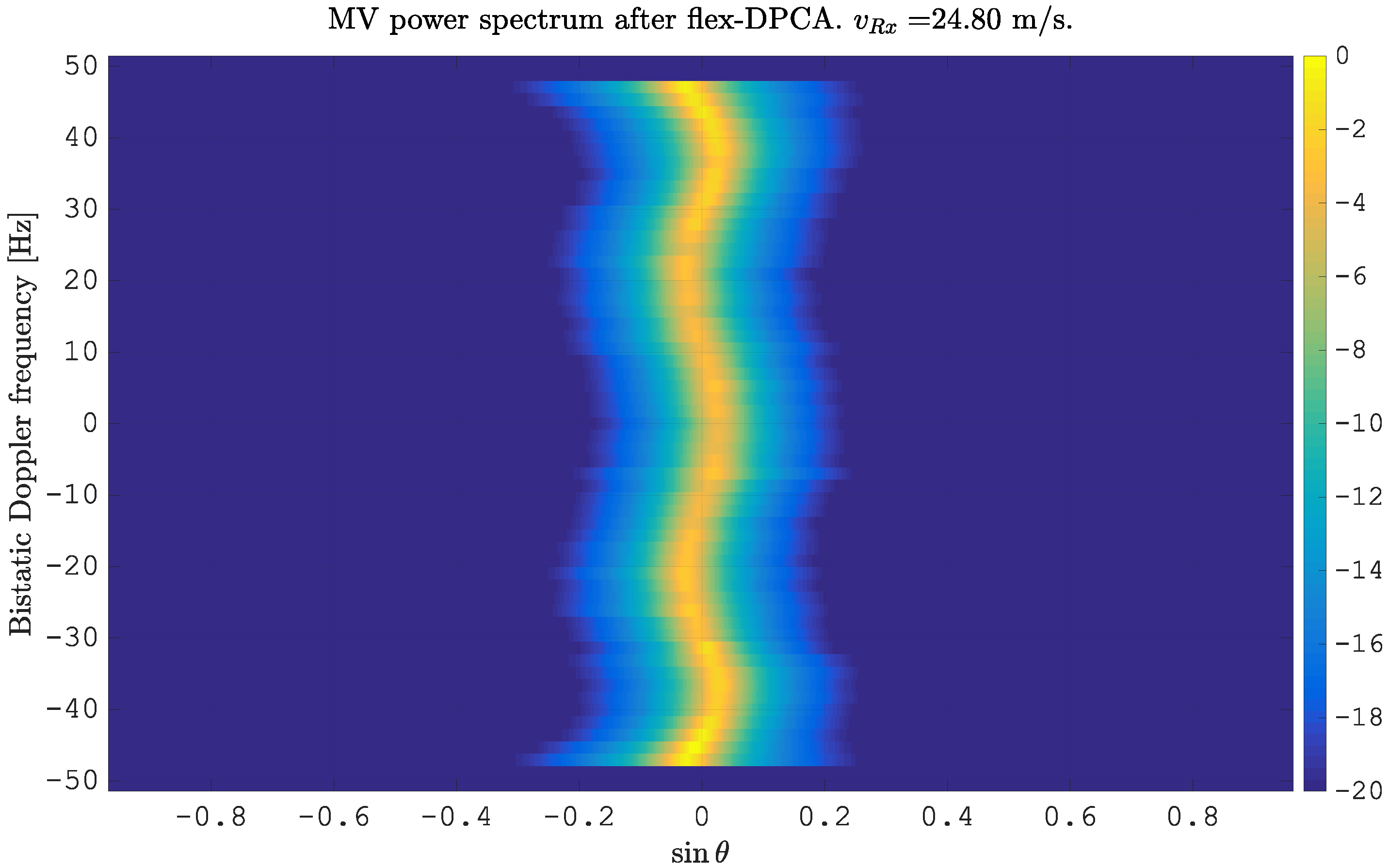Sensors 21 00069 g004