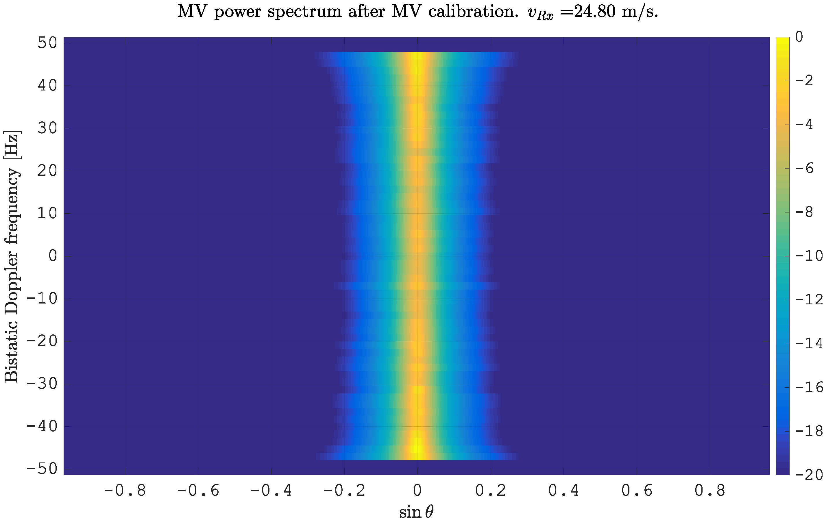 Sensors 21 00069 g005