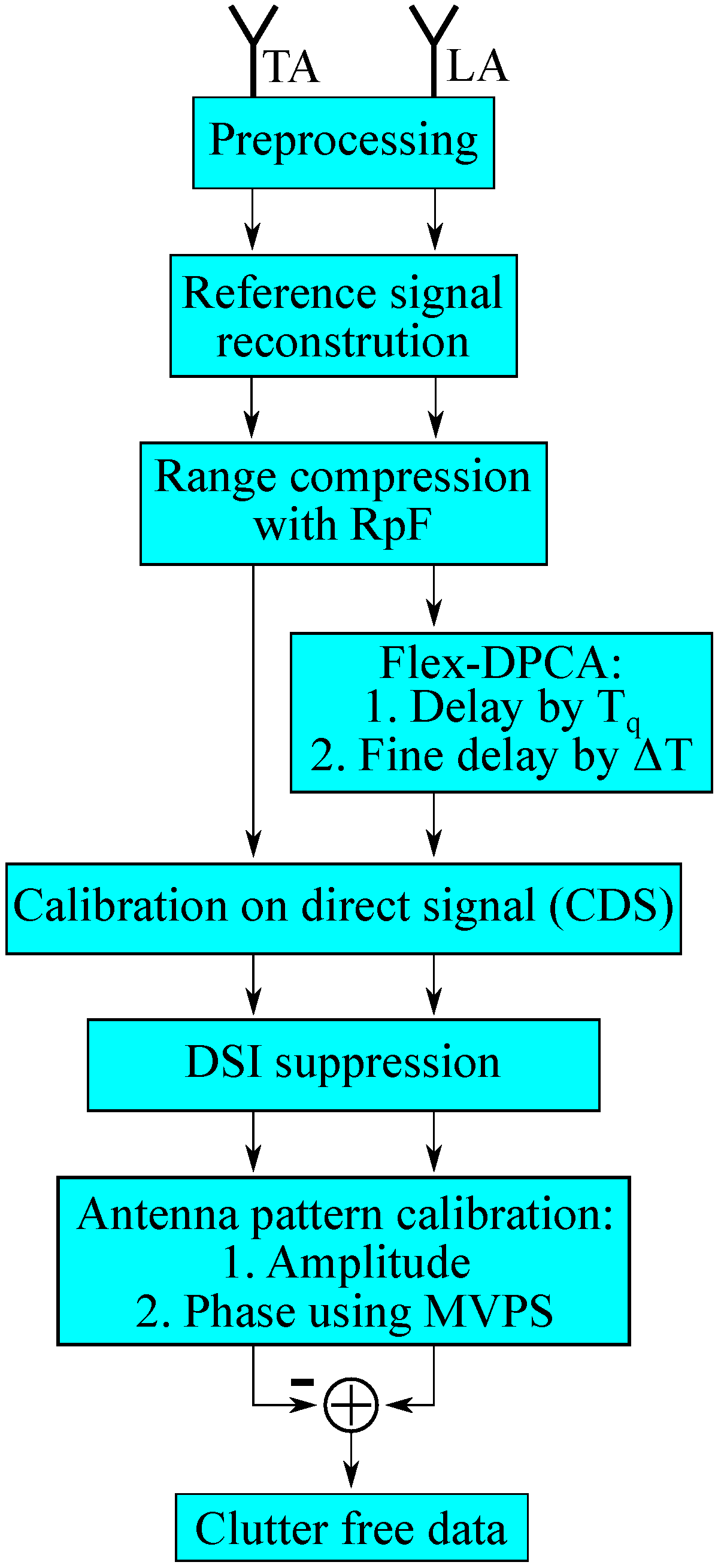 Sensors 21 00069 g006