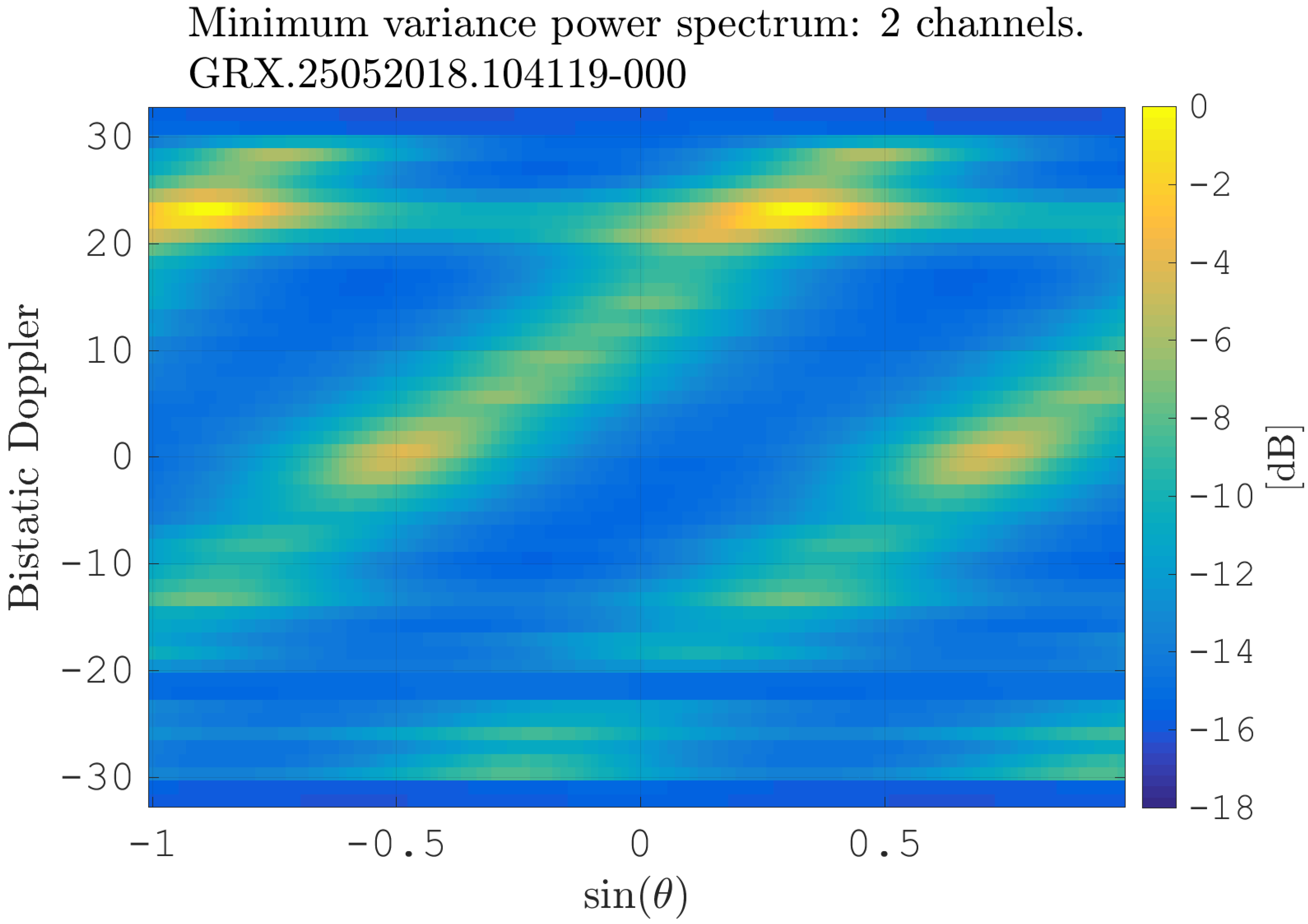 Sensors 21 00069 g010