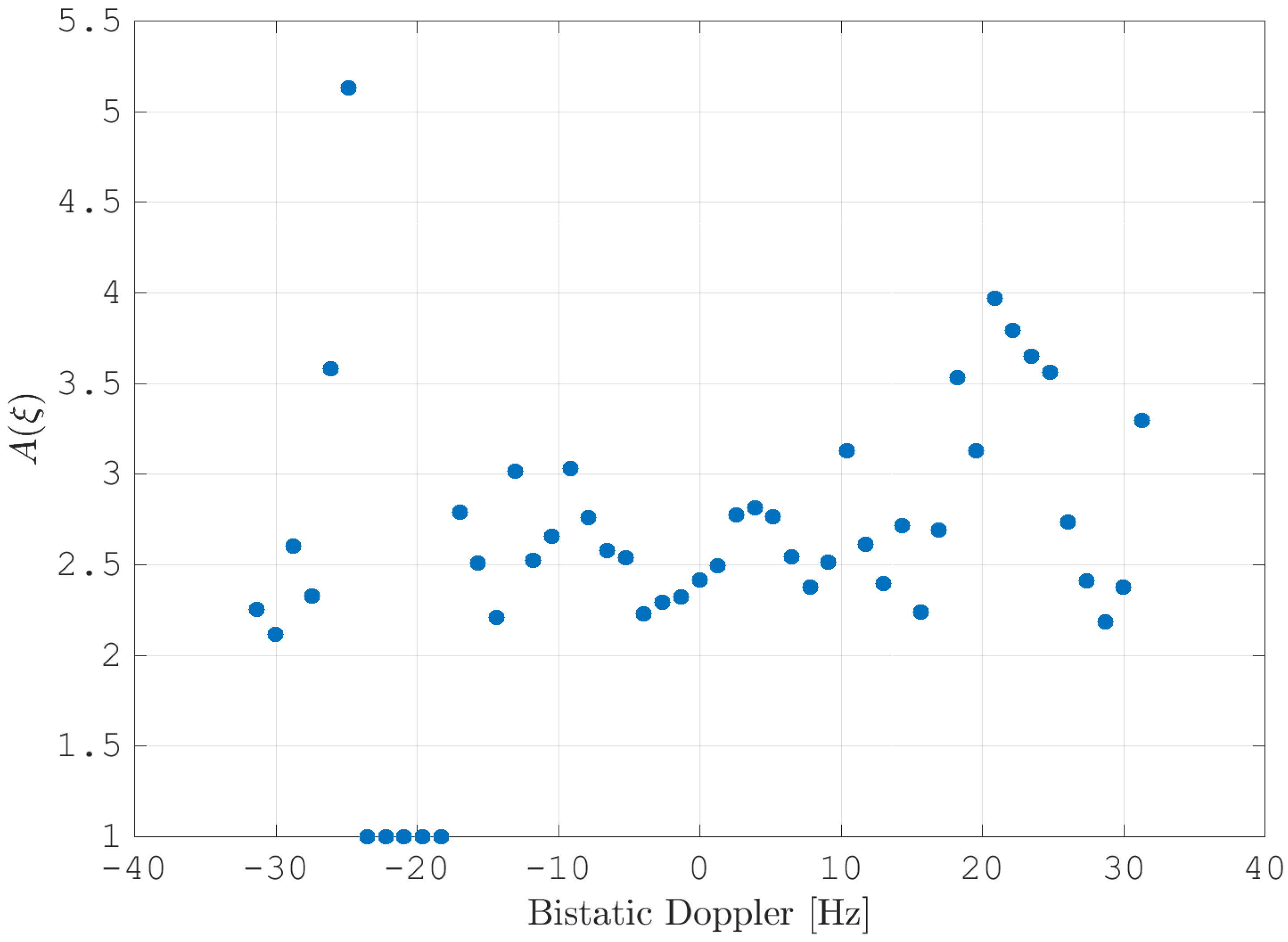 Sensors 21 00069 g016