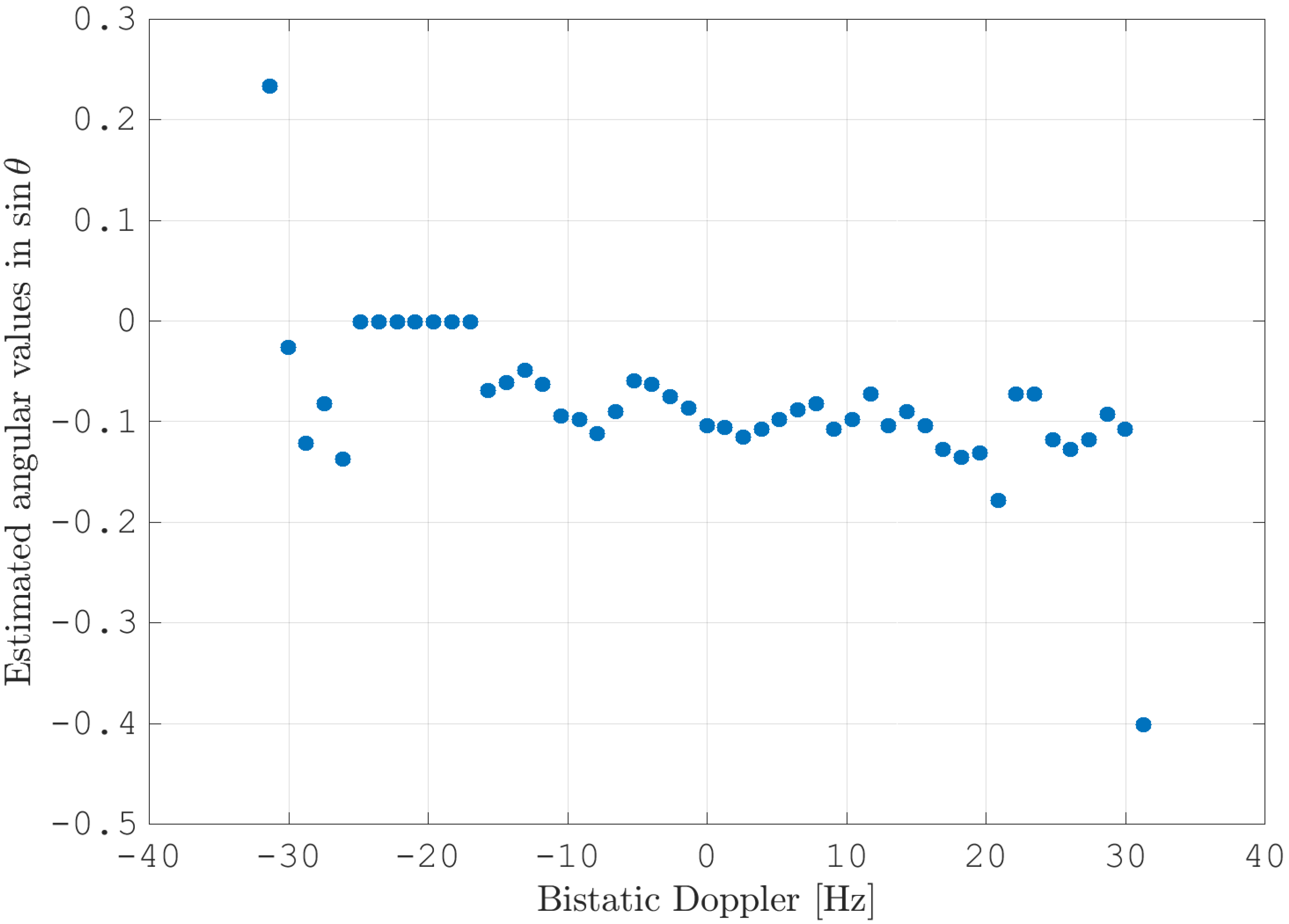 Sensors 21 00069 g017