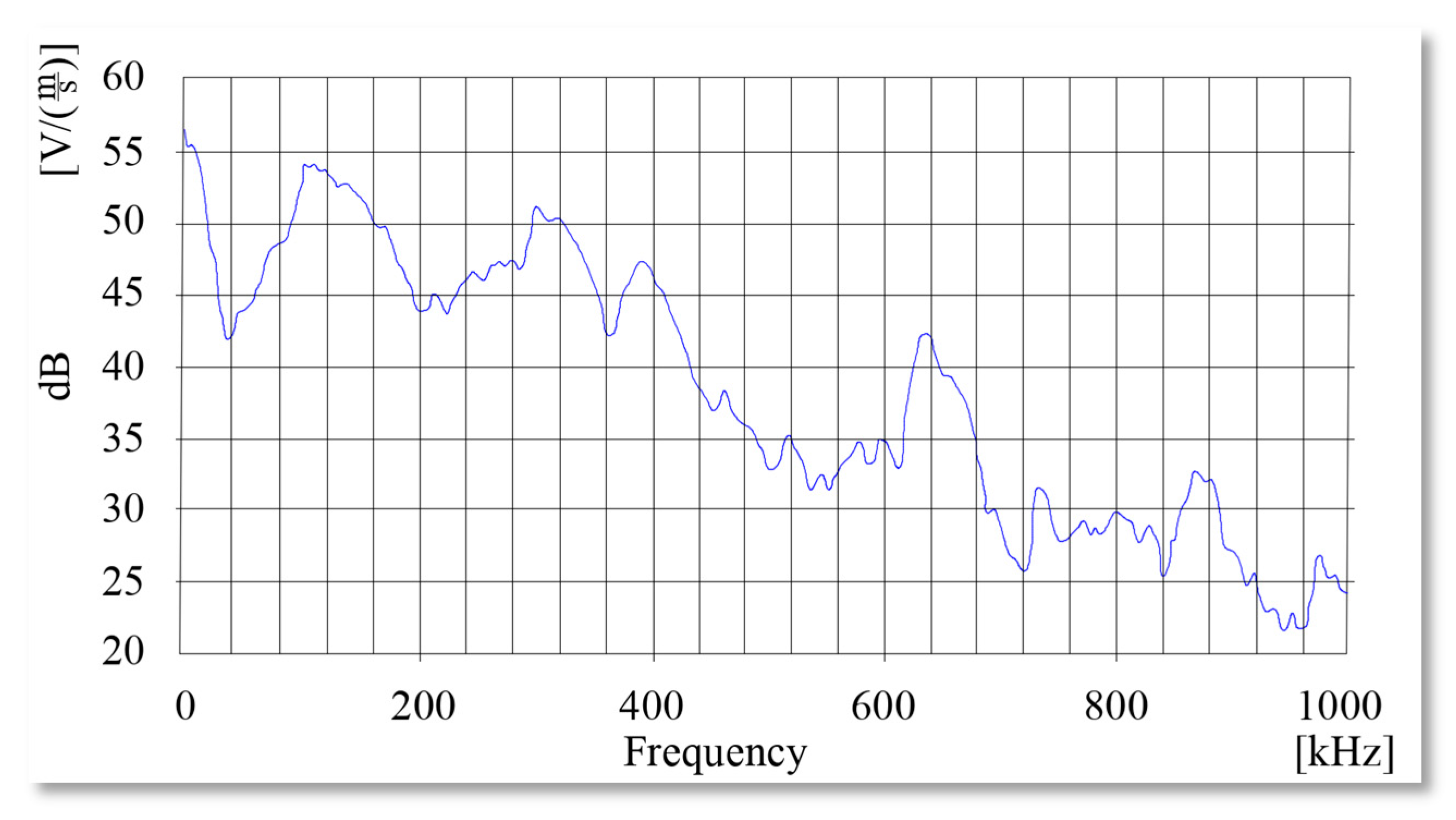 Sensors 21 00070 g003