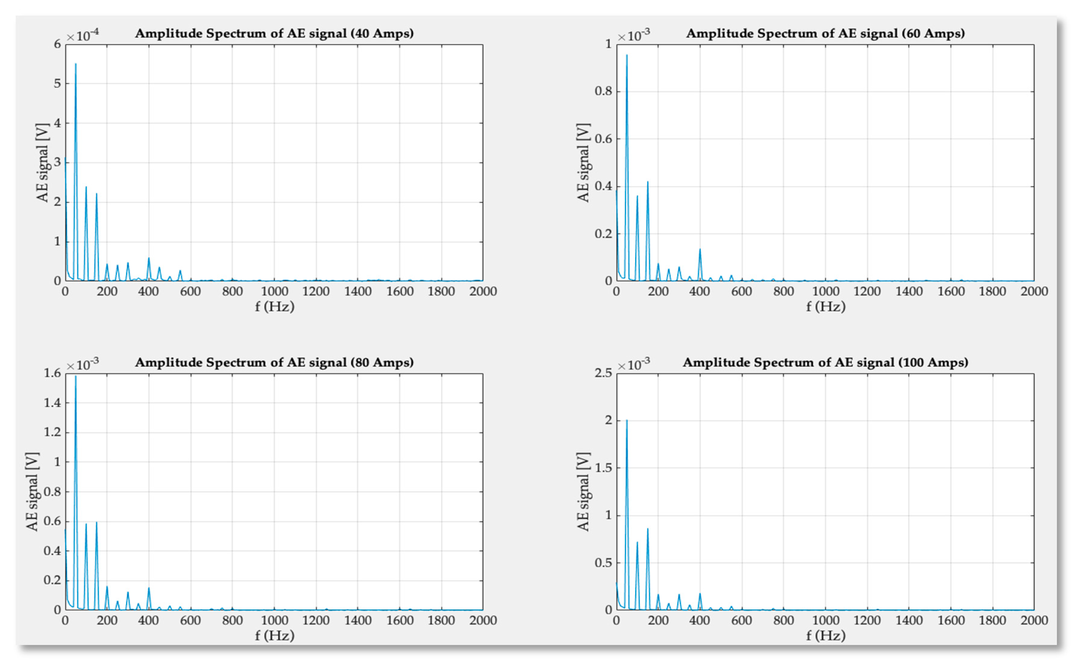 Sensors 21 00070 g013