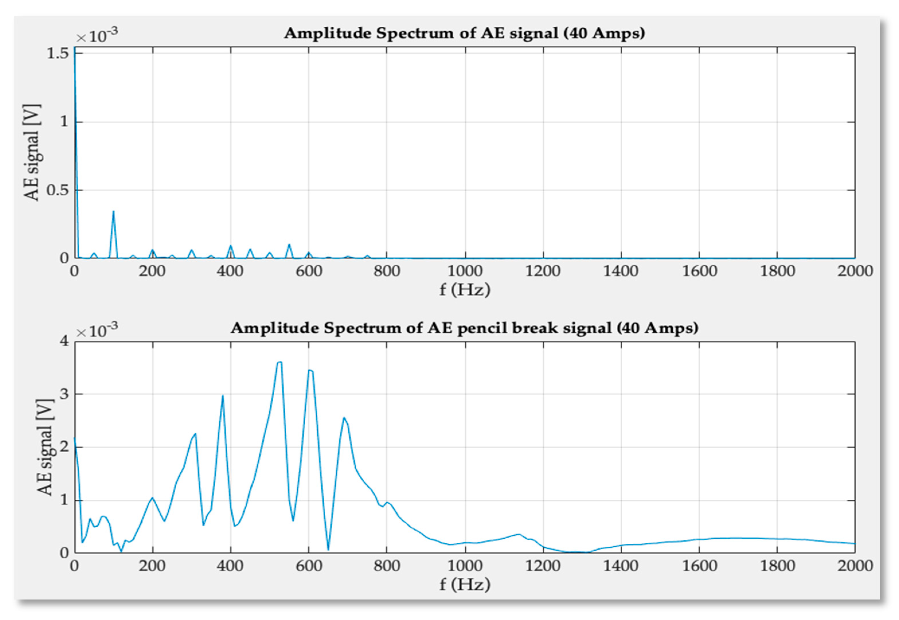 Sensors 21 00070 g014