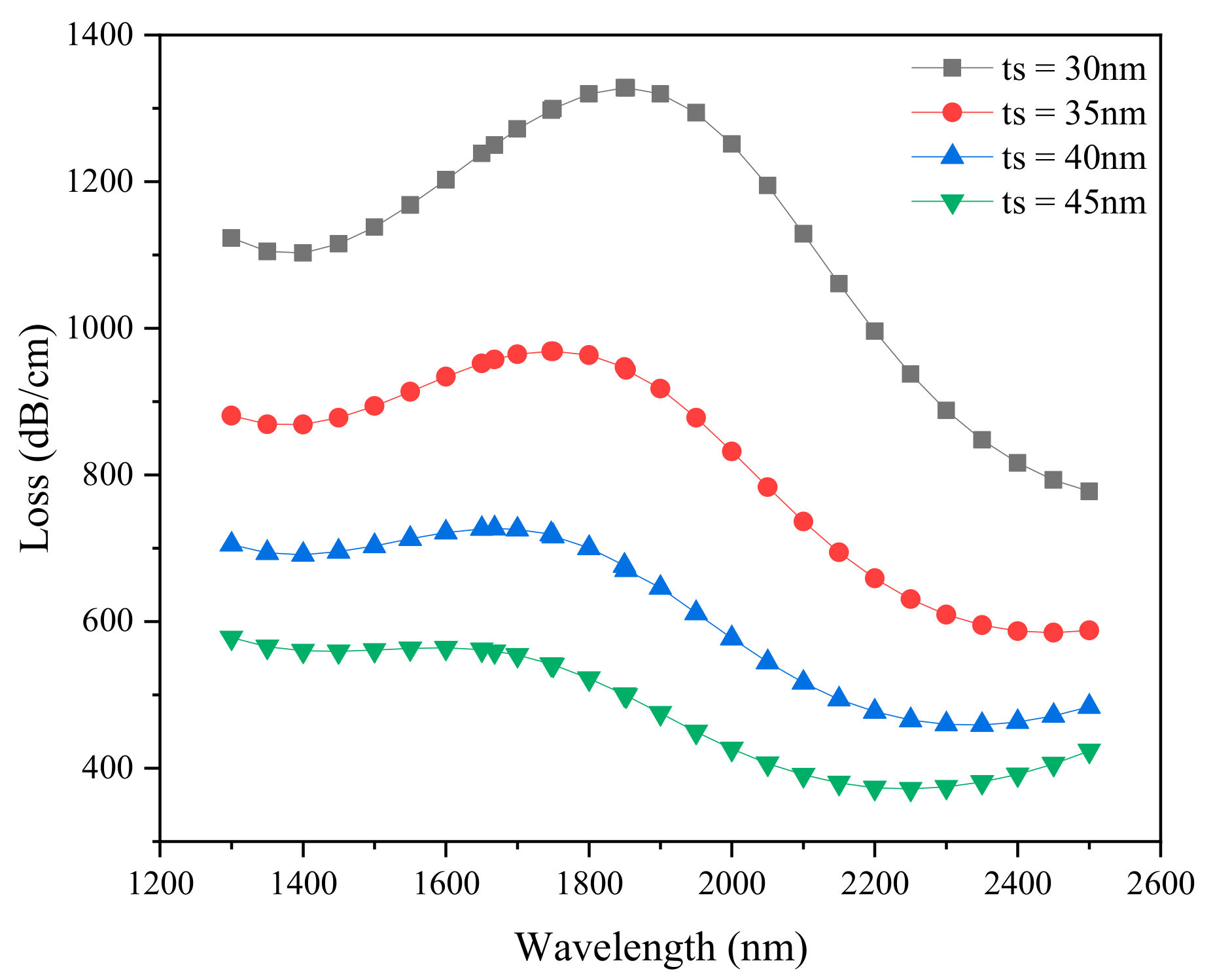 Sensors 21 00071 g004