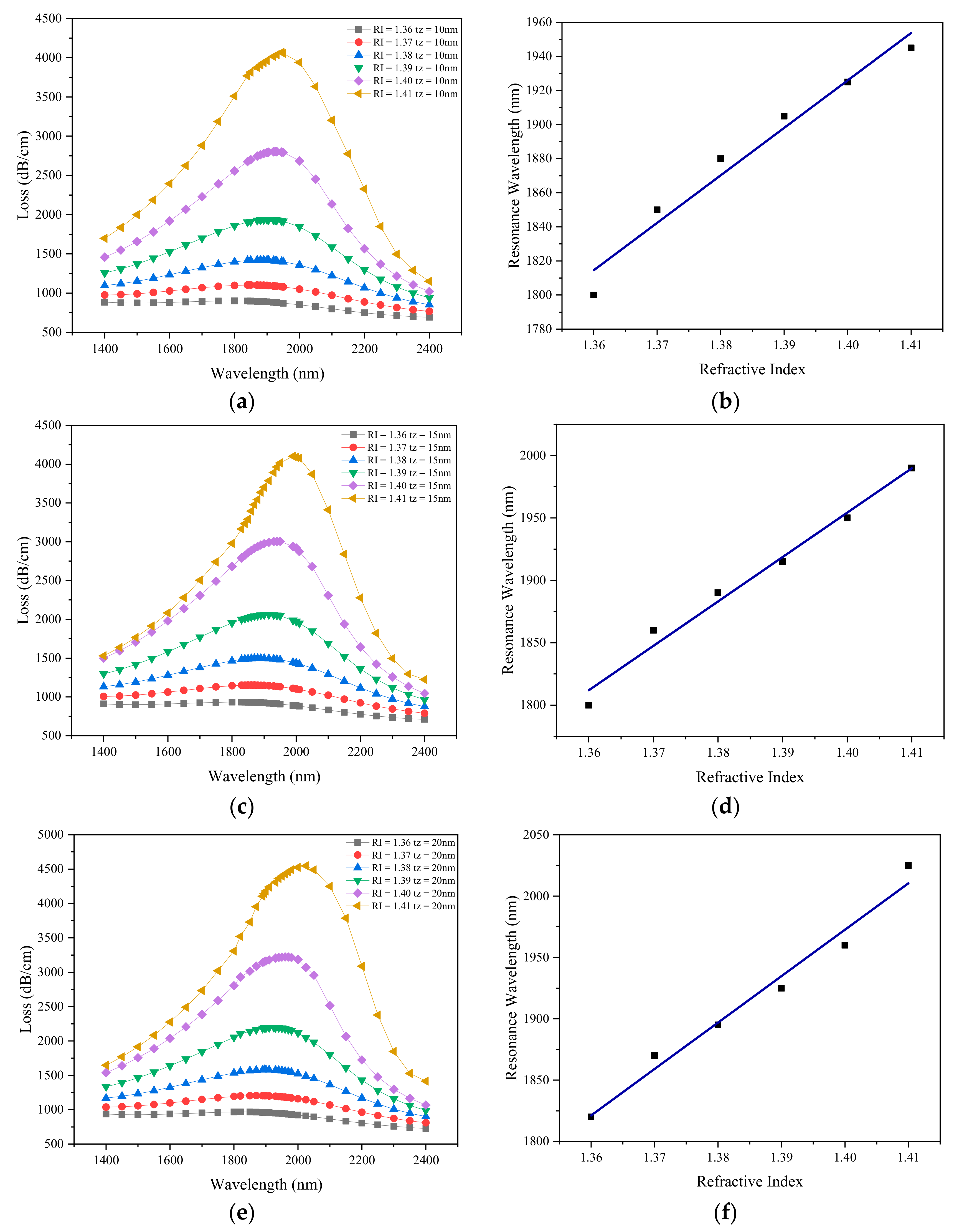 Sensors 21 00071 g006a