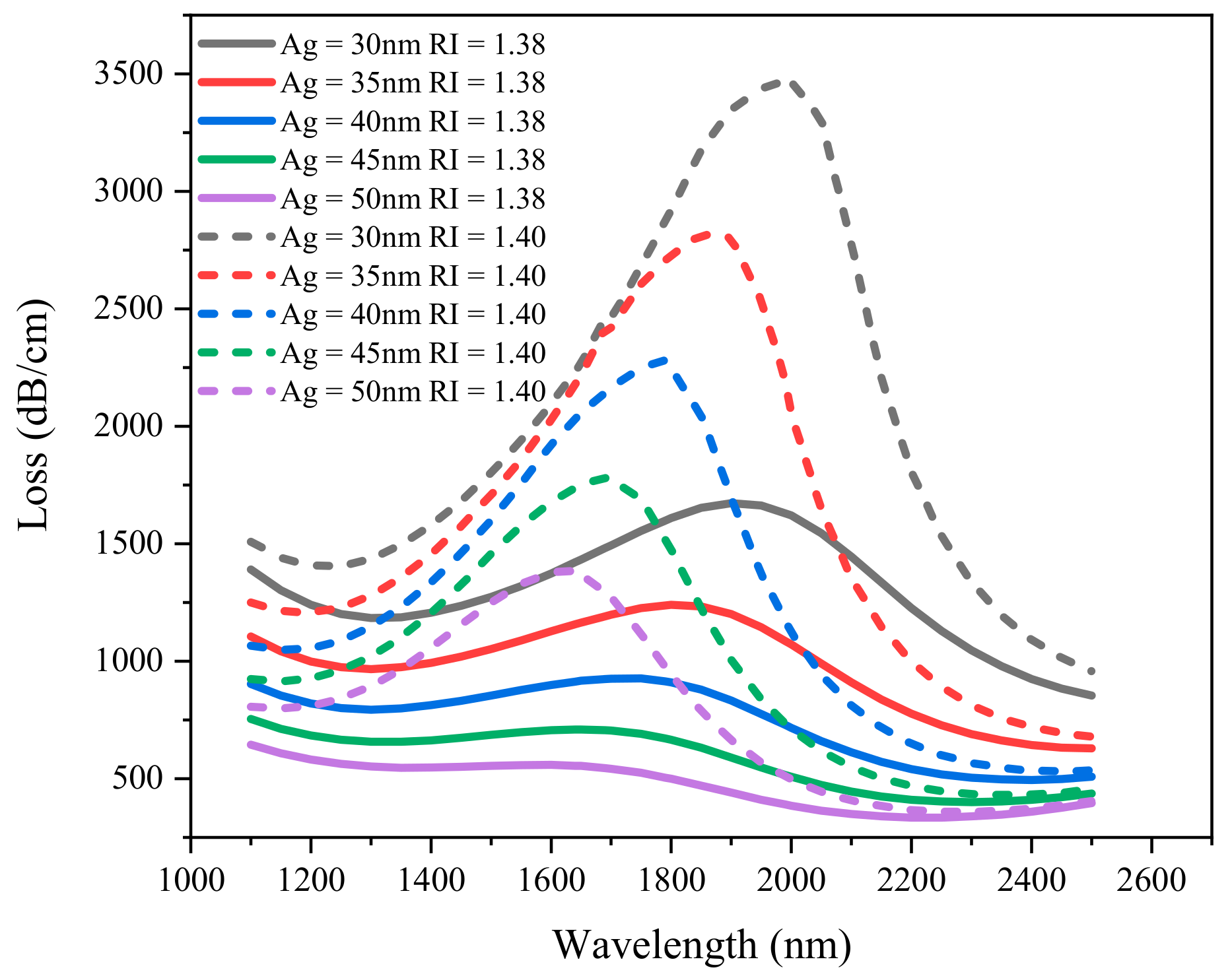Sensors 21 00071 g007
