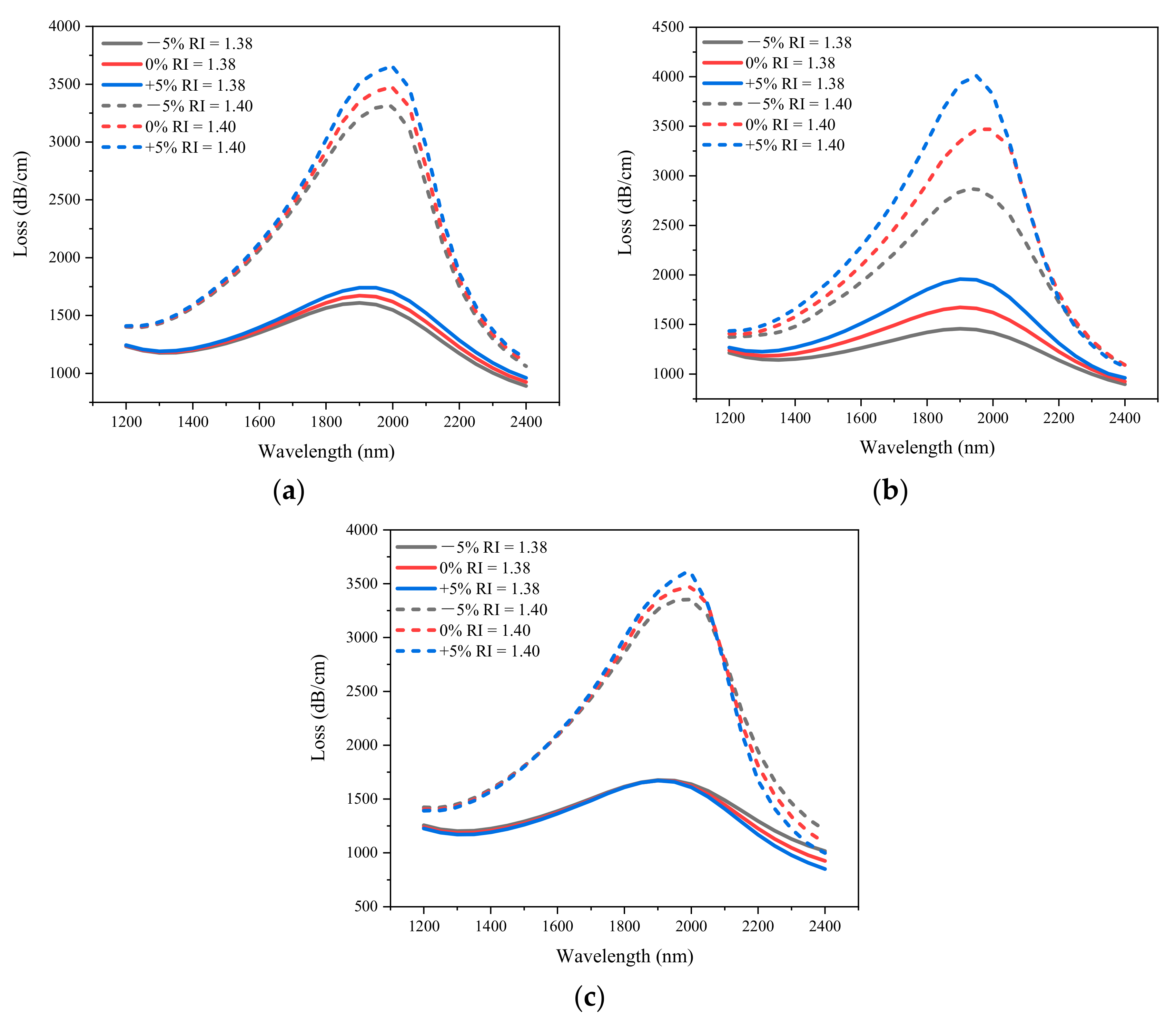 Sensors 21 00071 g008