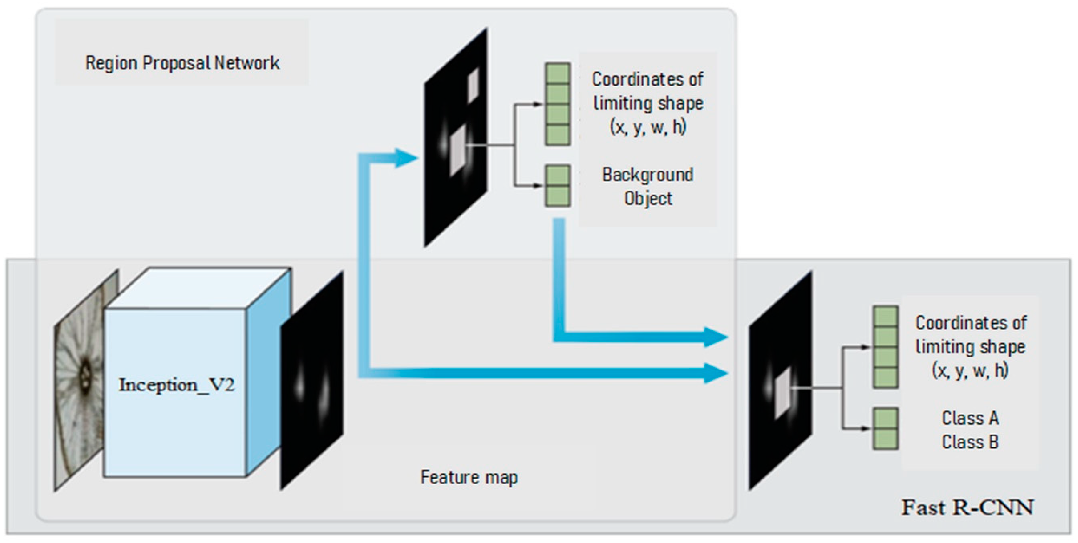 Sensors 21 00072 g004 Sensors 21 00072 g004
