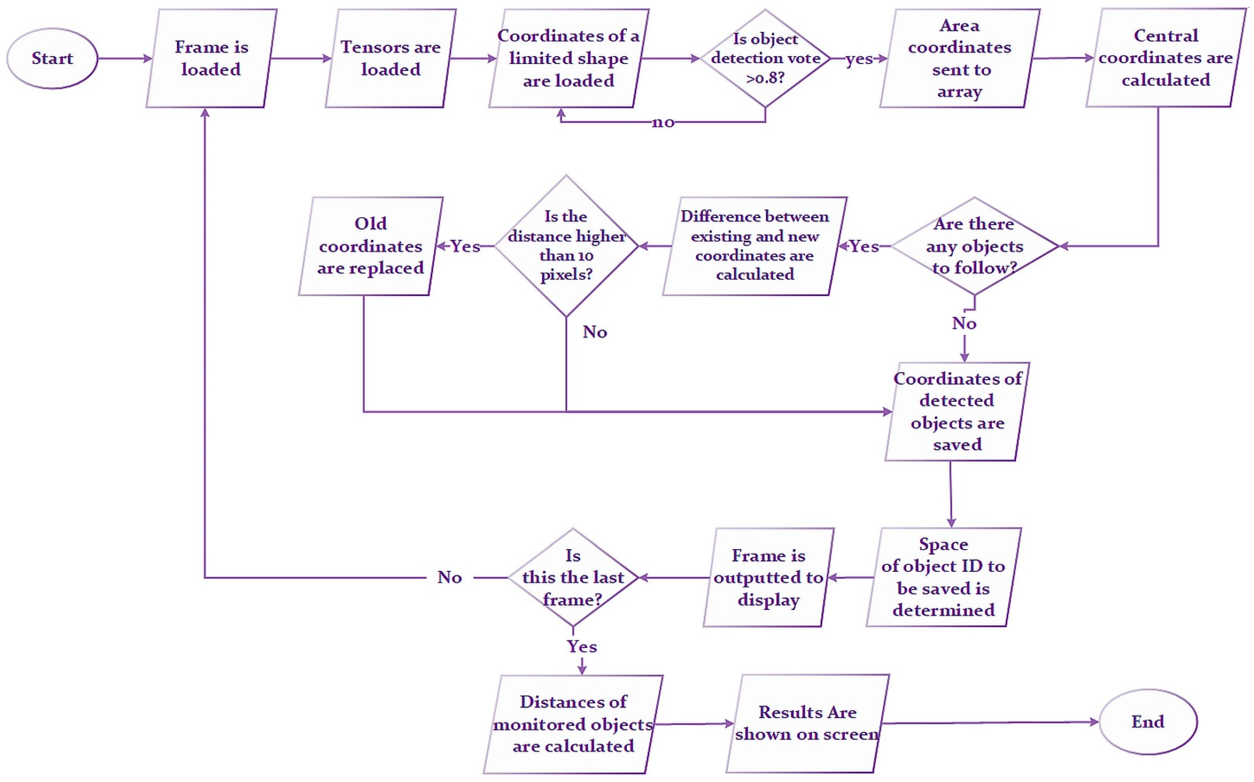Sensors 21 00072 g006 Sensors 21 00072 g006