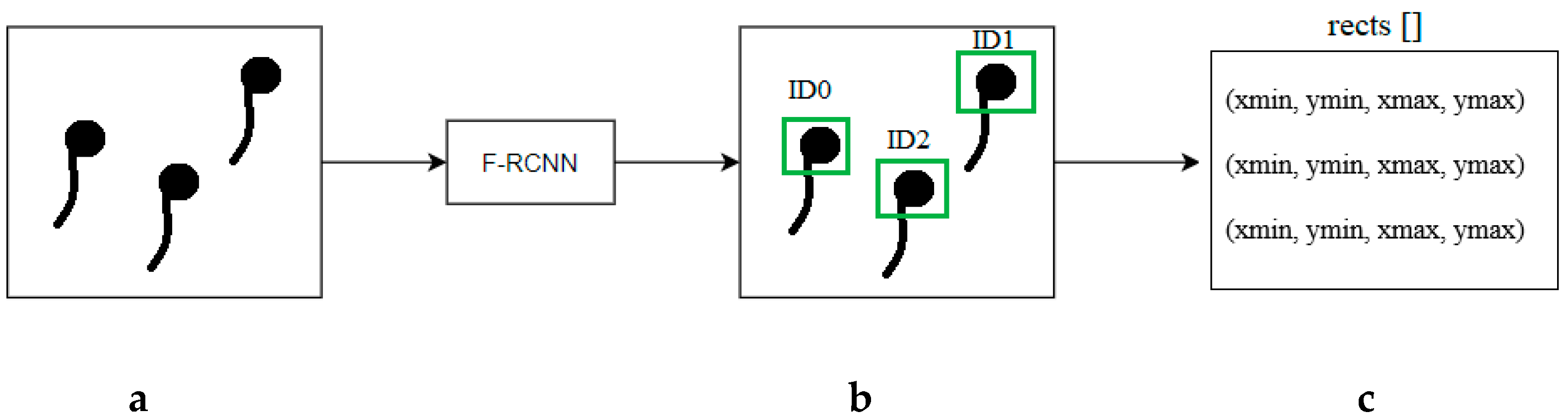 Sensors 21 00072 g007 Sensors 21 00072 g007