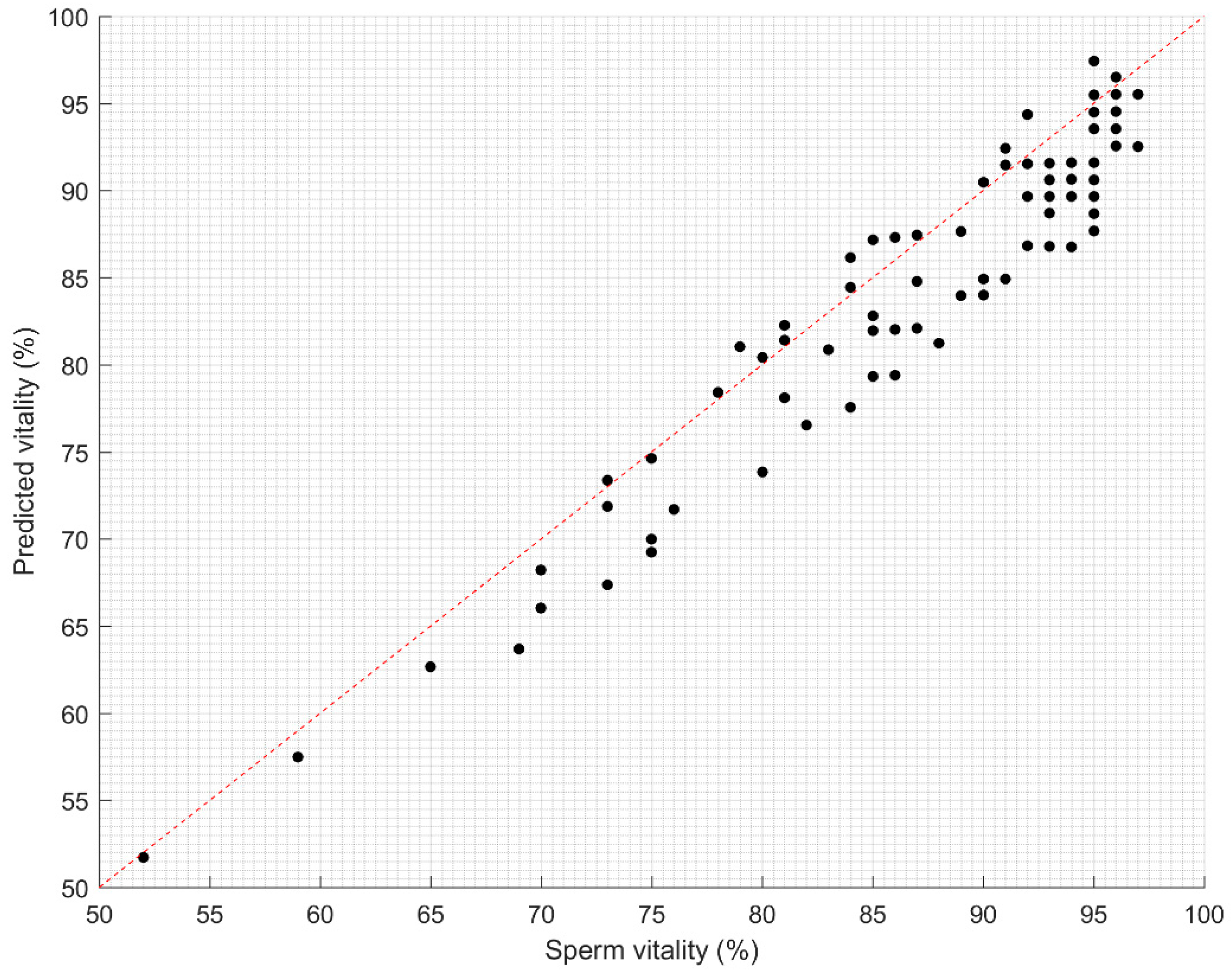 Sensors 21 00072 g011 Sensors 21 00072 g011