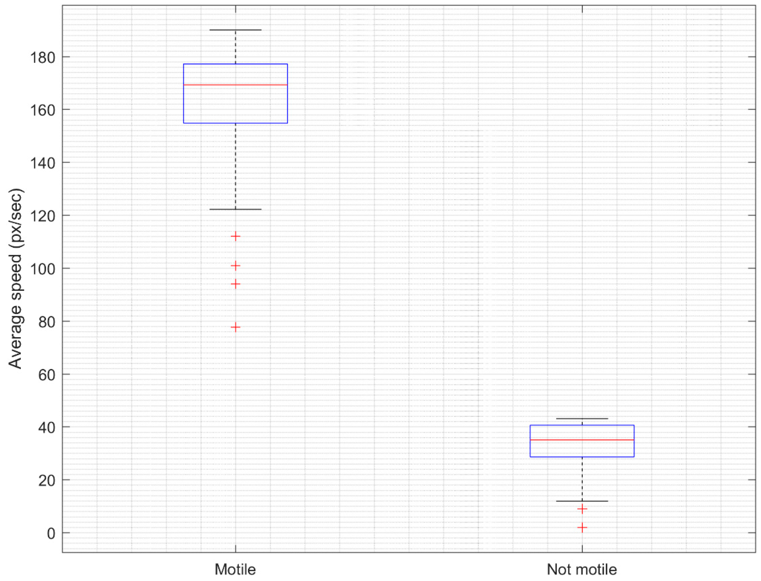 Sensors 21 00072 g012 Sensors 21 00072 g012