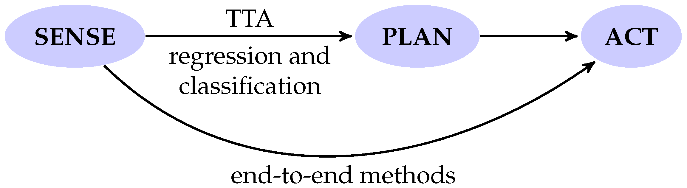 Sensors 21 00073 g001