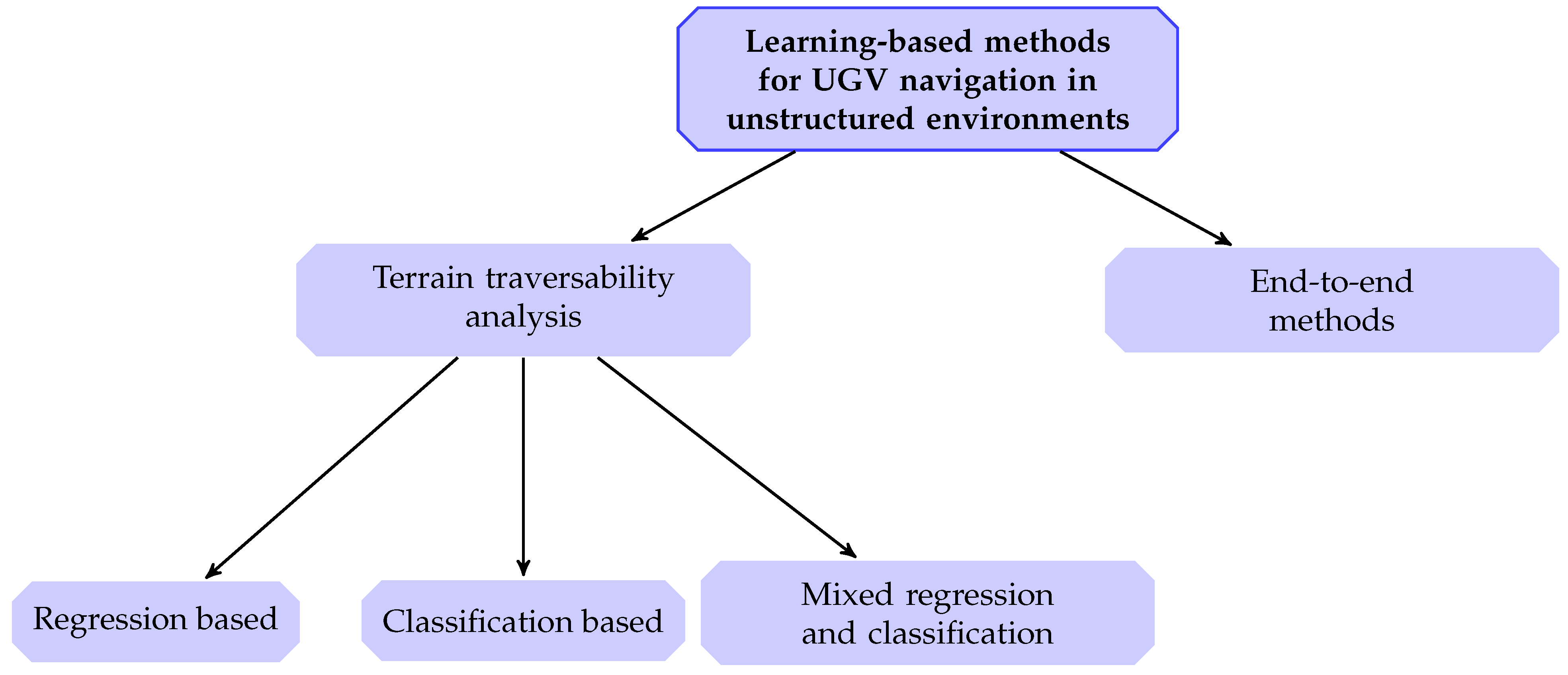Sensors 21 00073 g002