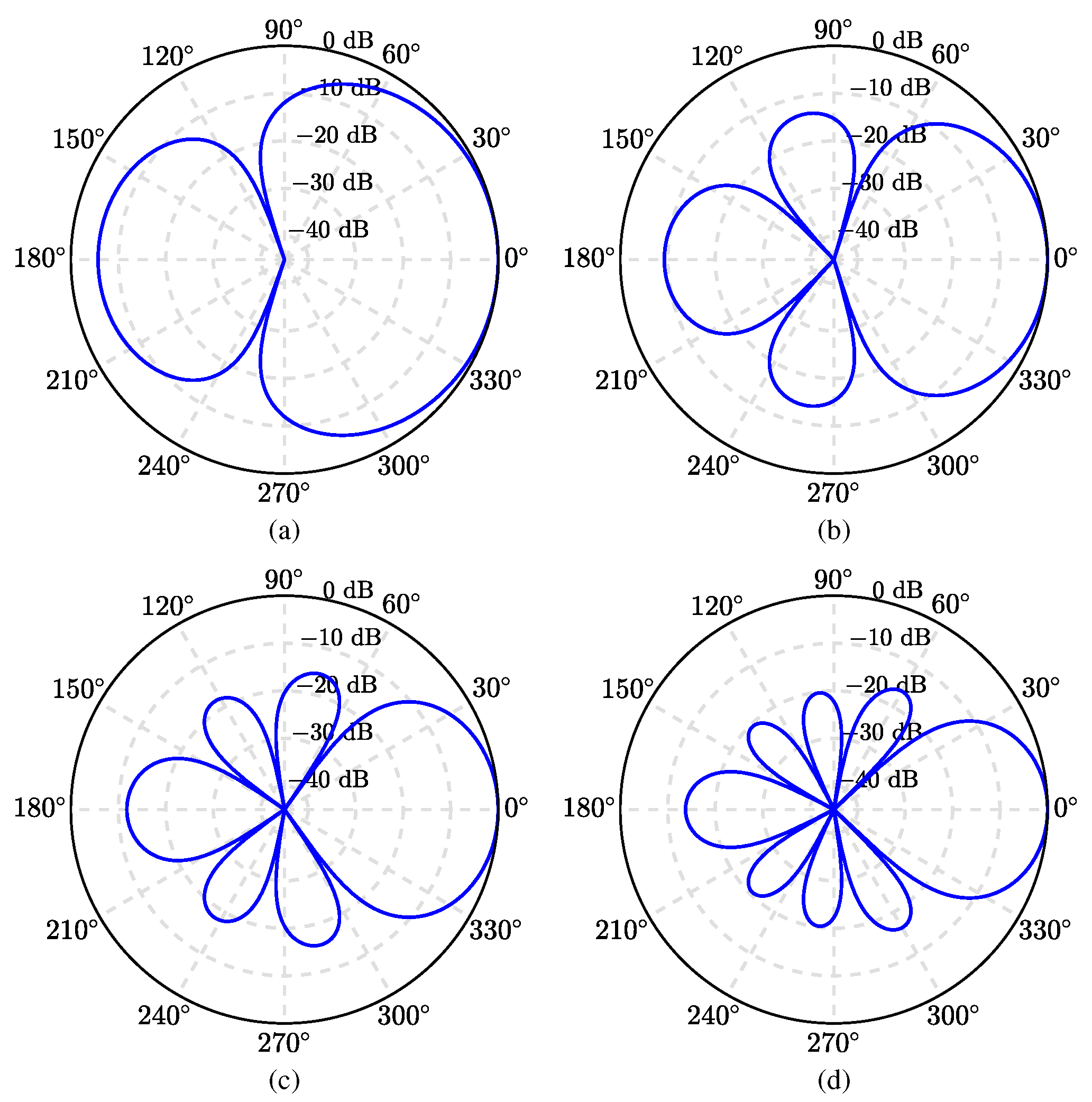 Sensors 21 00074 g003