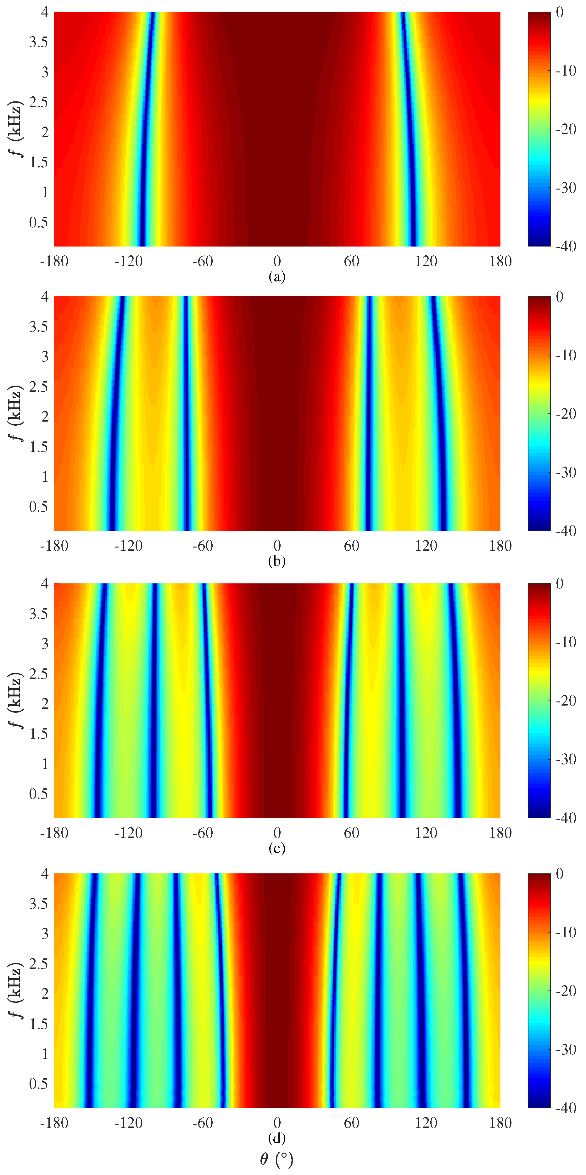 Sensors 21 00074 g004