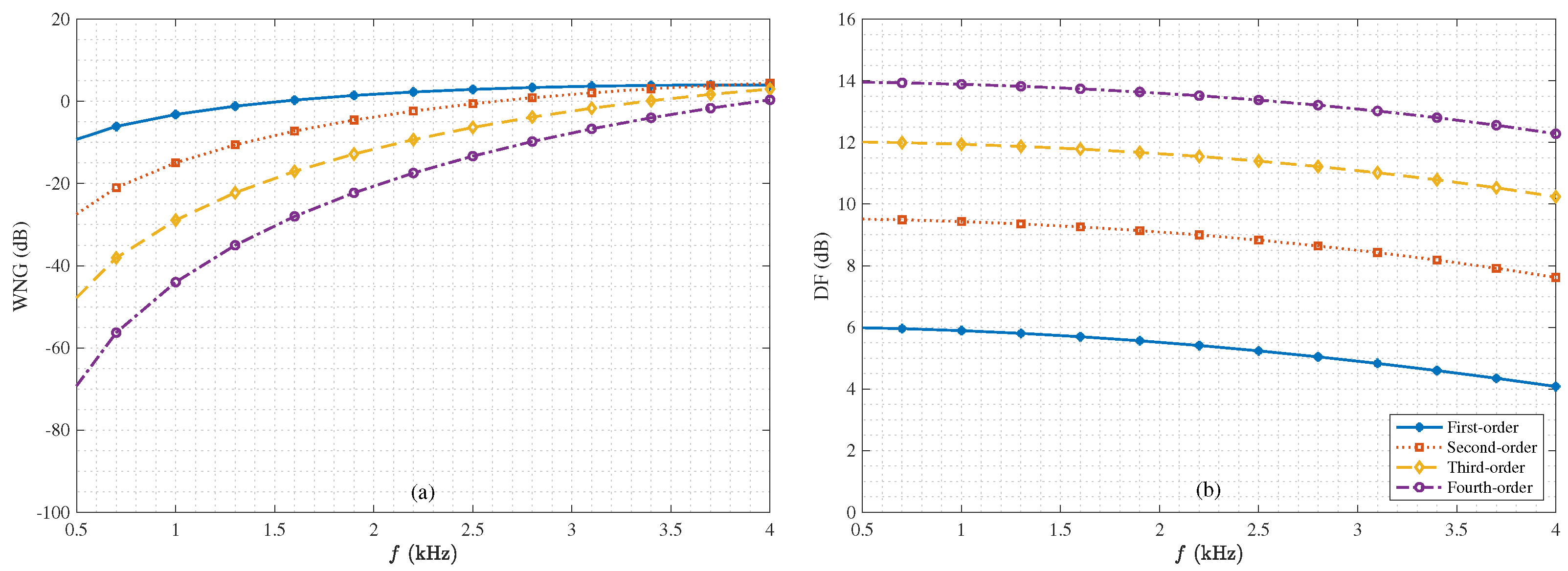 Sensors 21 00074 g005