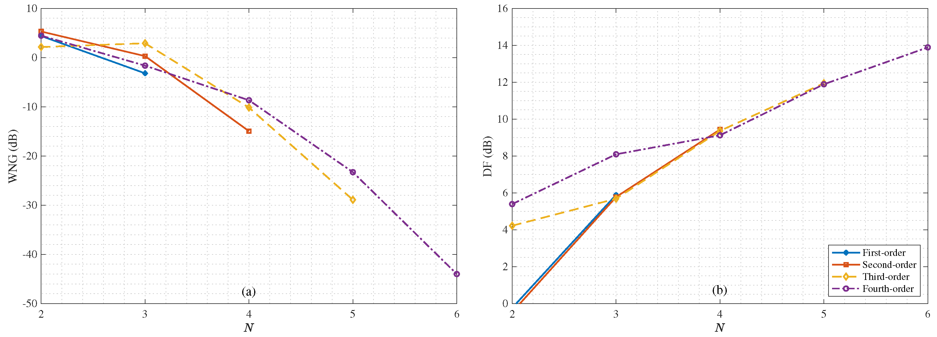 Sensors 21 00074 g006