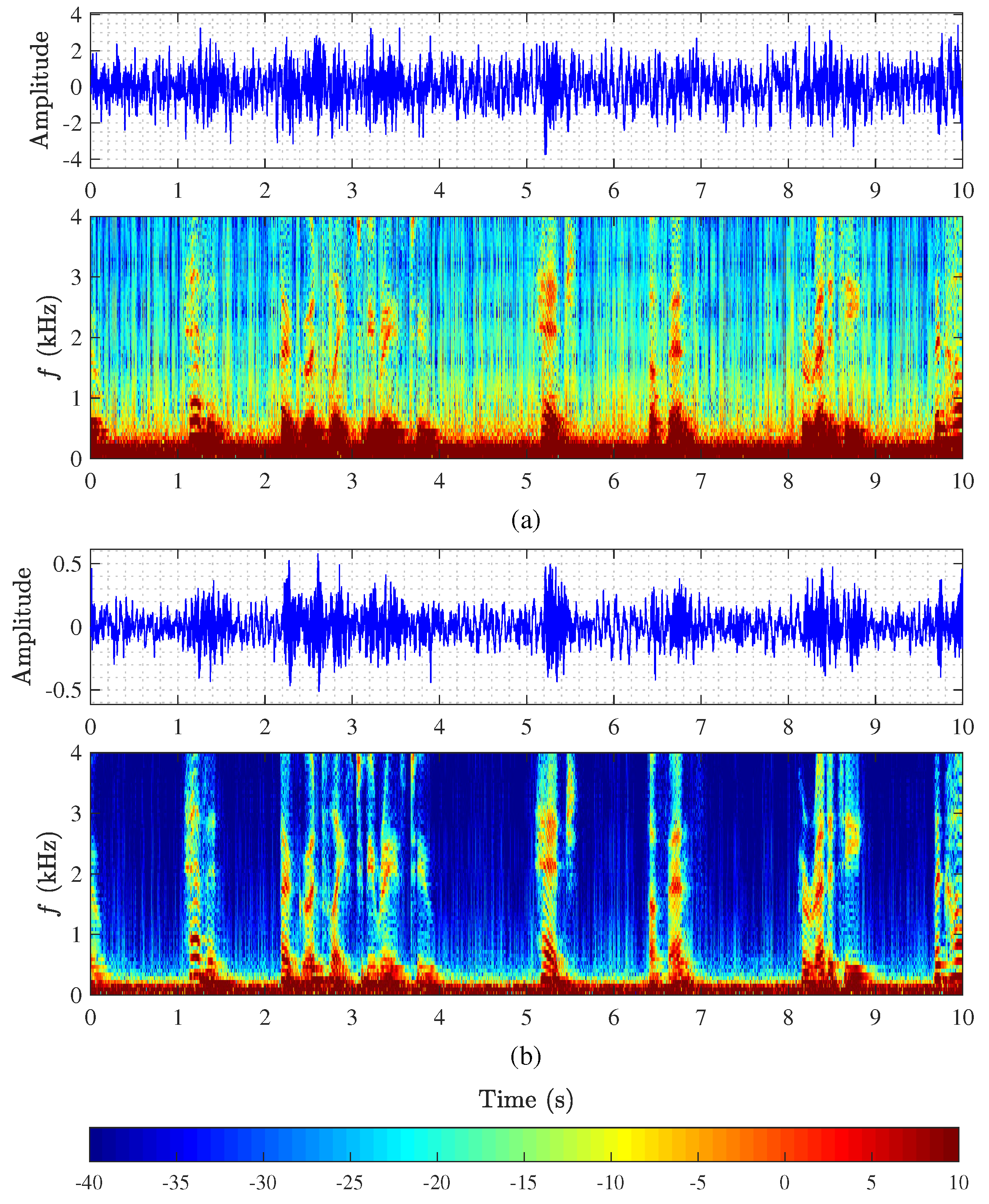 Sensors 21 00074 g010
