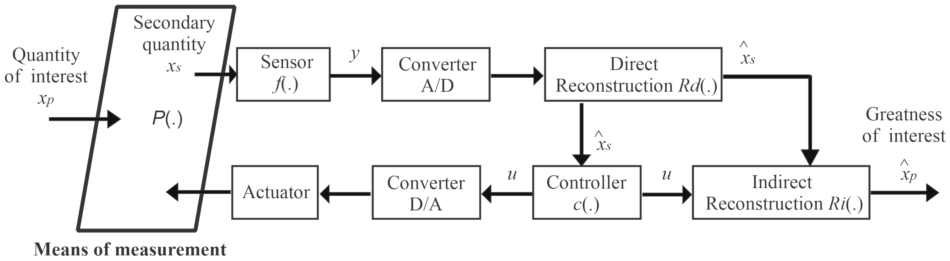 Sensors 21 00075 g001 Sensors 21 00075 g001