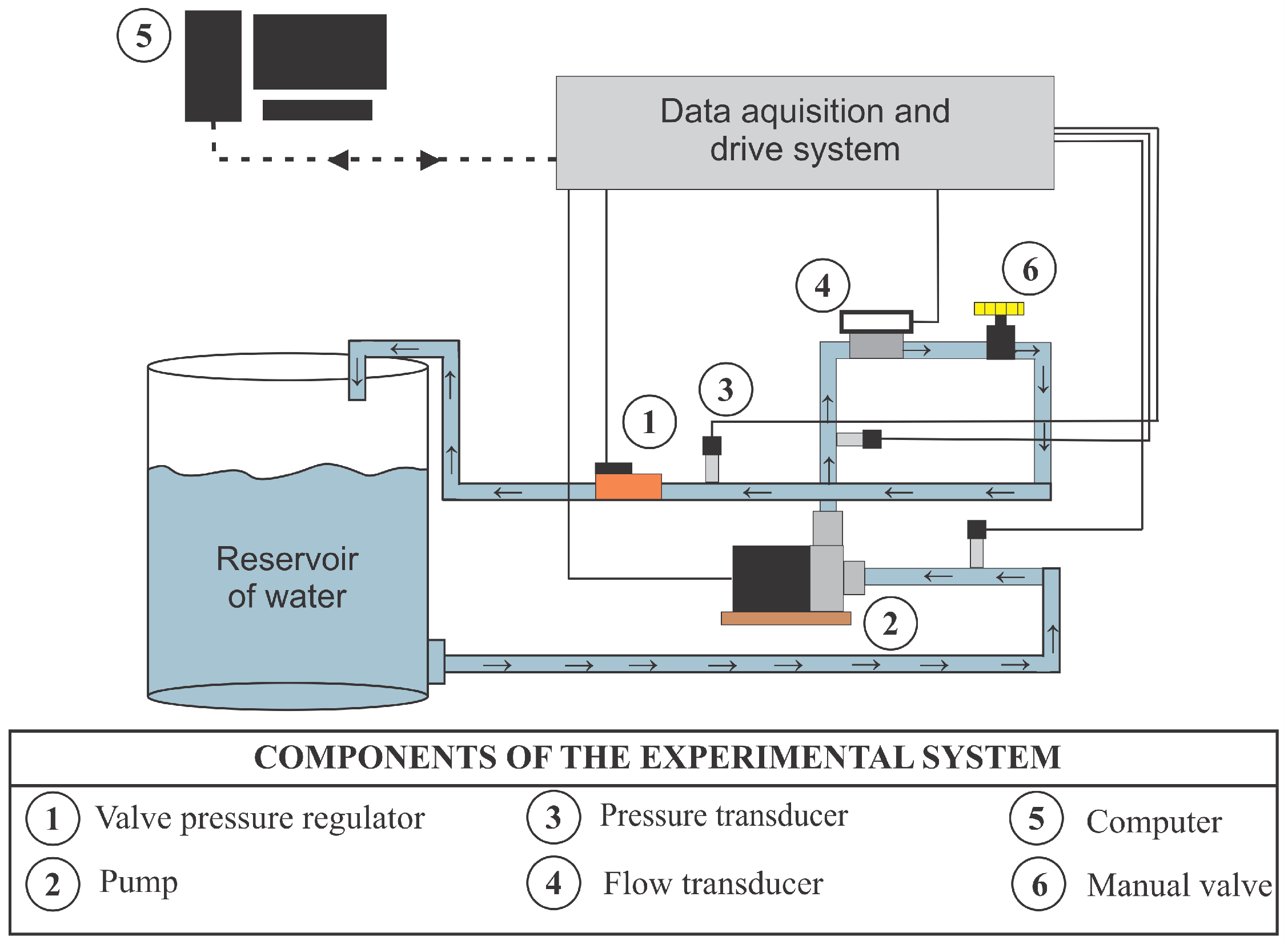 Sensors 21 00075 g002 Sensors 21 00075 g002