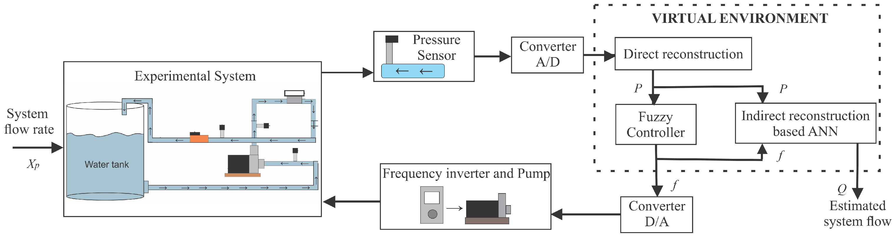 Sensors 21 00075 g003 Sensors 21 00075 g003