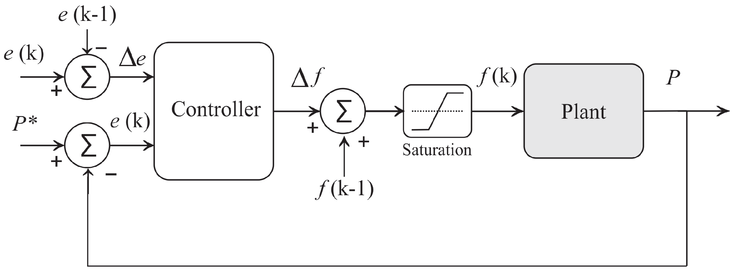 Sensors 21 00075 g004 Sensors 21 00075 g004