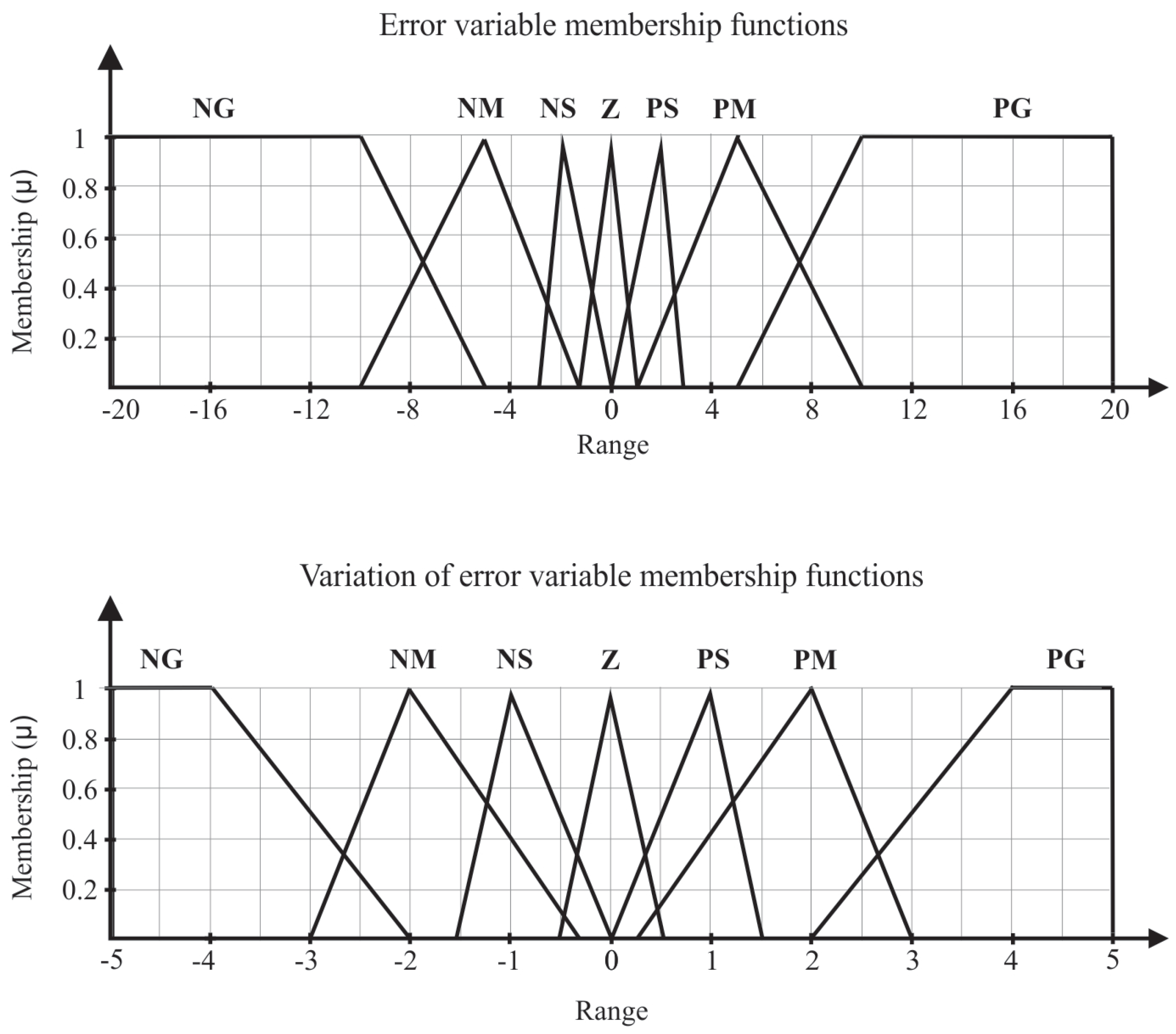 Sensors 21 00075 g005 Sensors 21 00075 g005