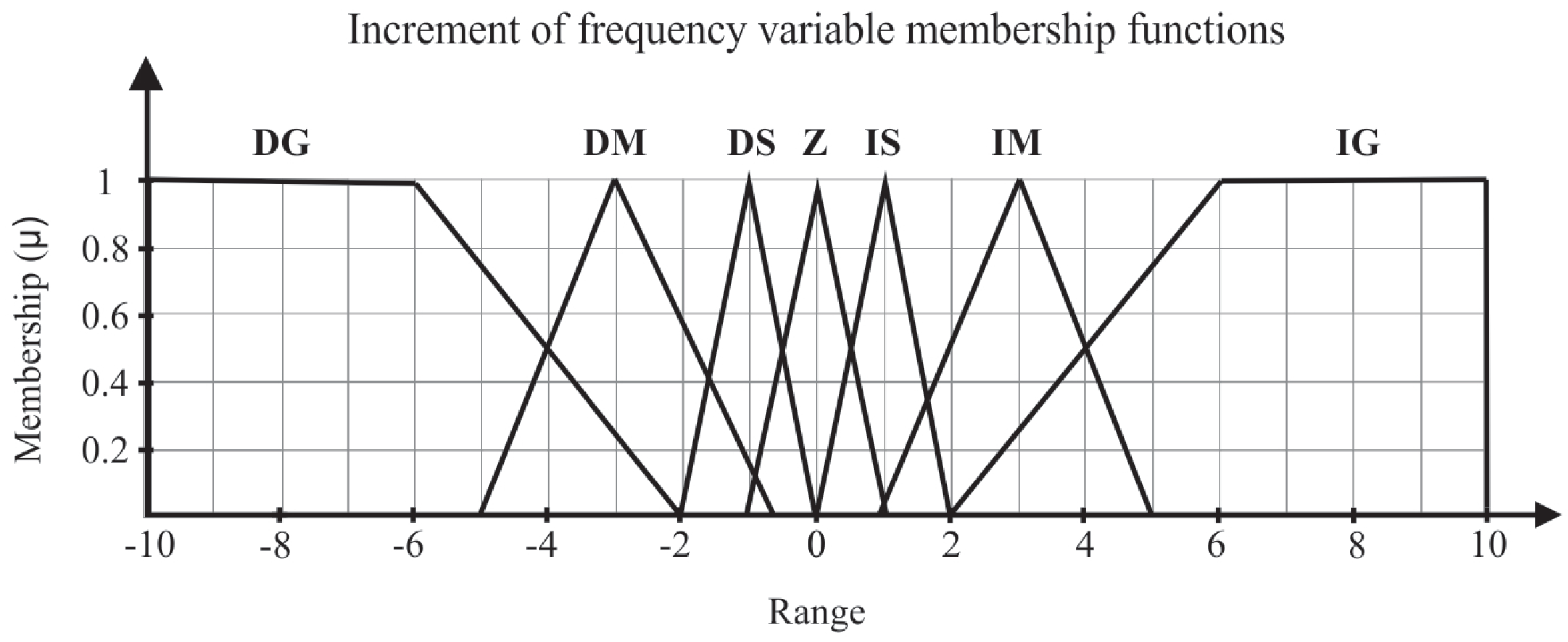 Sensors 21 00075 g006 Sensors 21 00075 g006