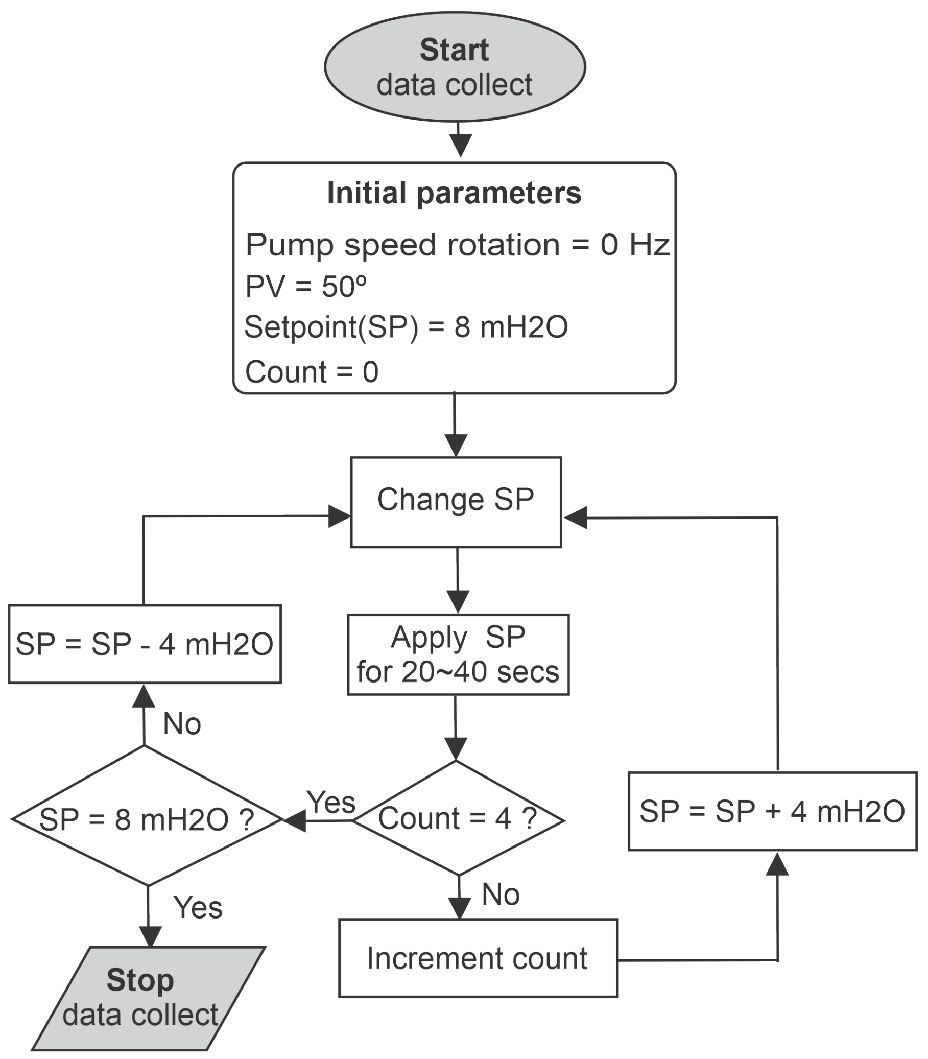Sensors 21 00075 g009 Sensors 21 00075 g009