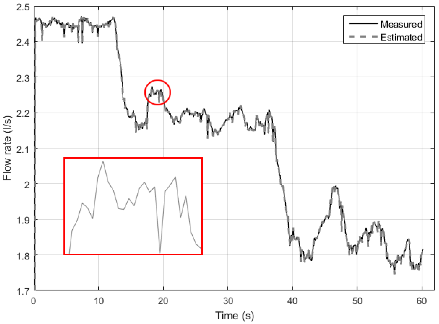 Sensors 21 00075 g013 Sensors 21 00075 g013
