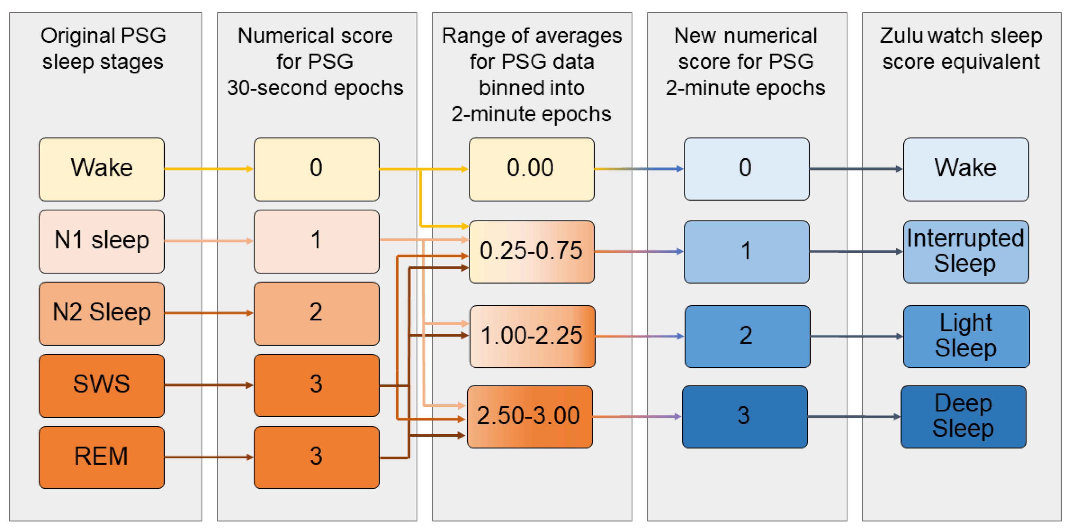 Sensors 21 00076 g001 Sensors 21 00076 g001
