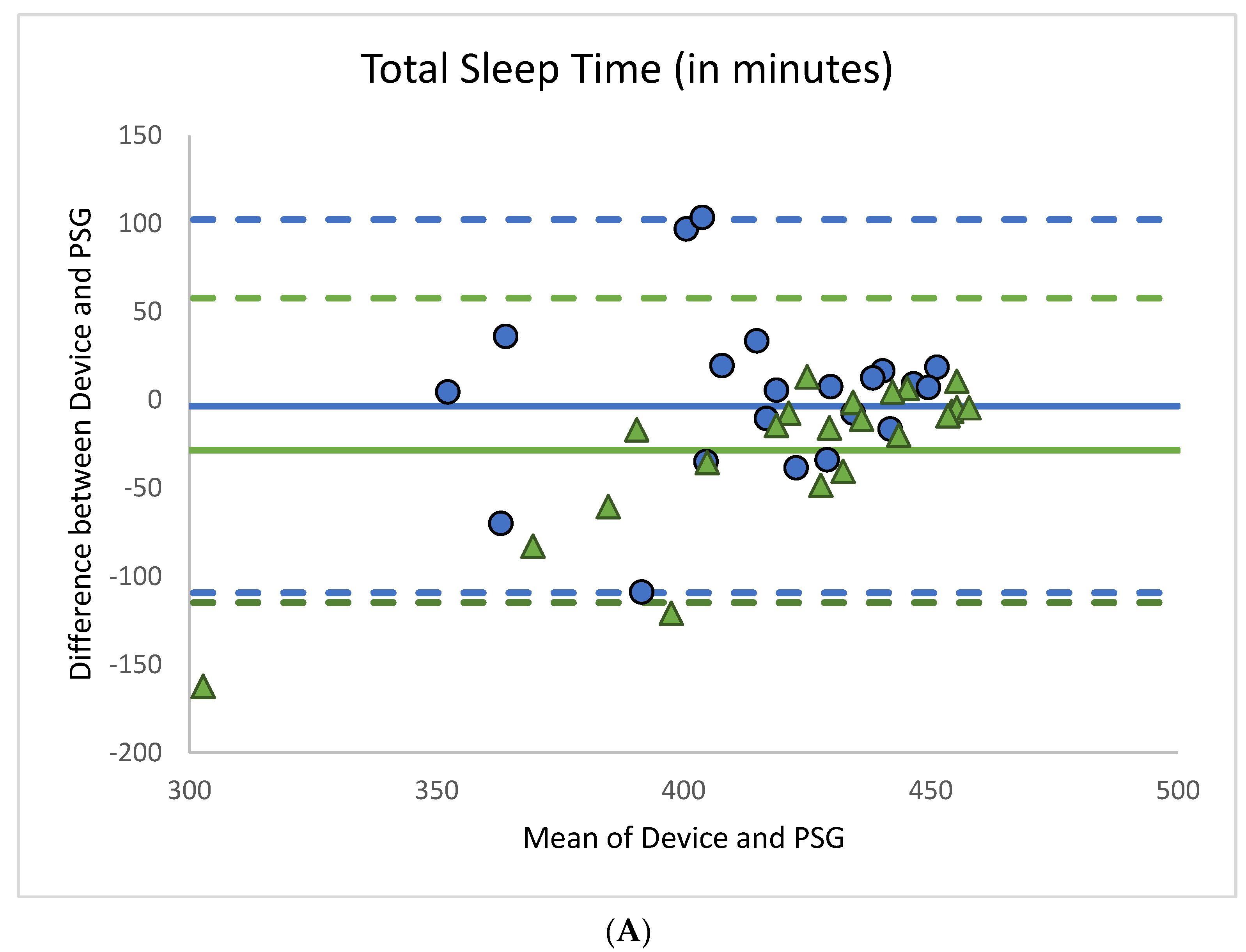Sensors 21 00076 g004a Sensors 21 00076 g004a